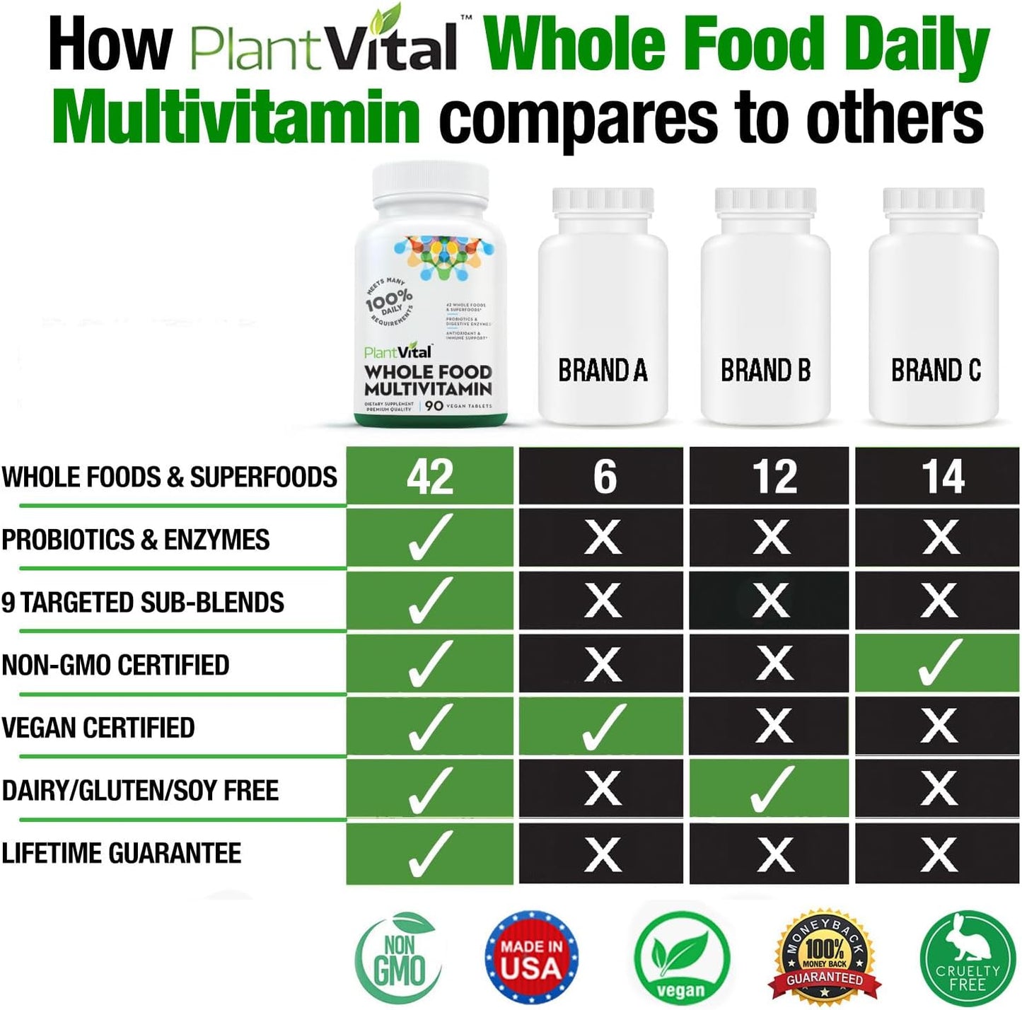 Natural Whole Food Multivitamin - 42 Superfoods, Raw Veggies & Fruits, Energy Boost - 180 Tablets