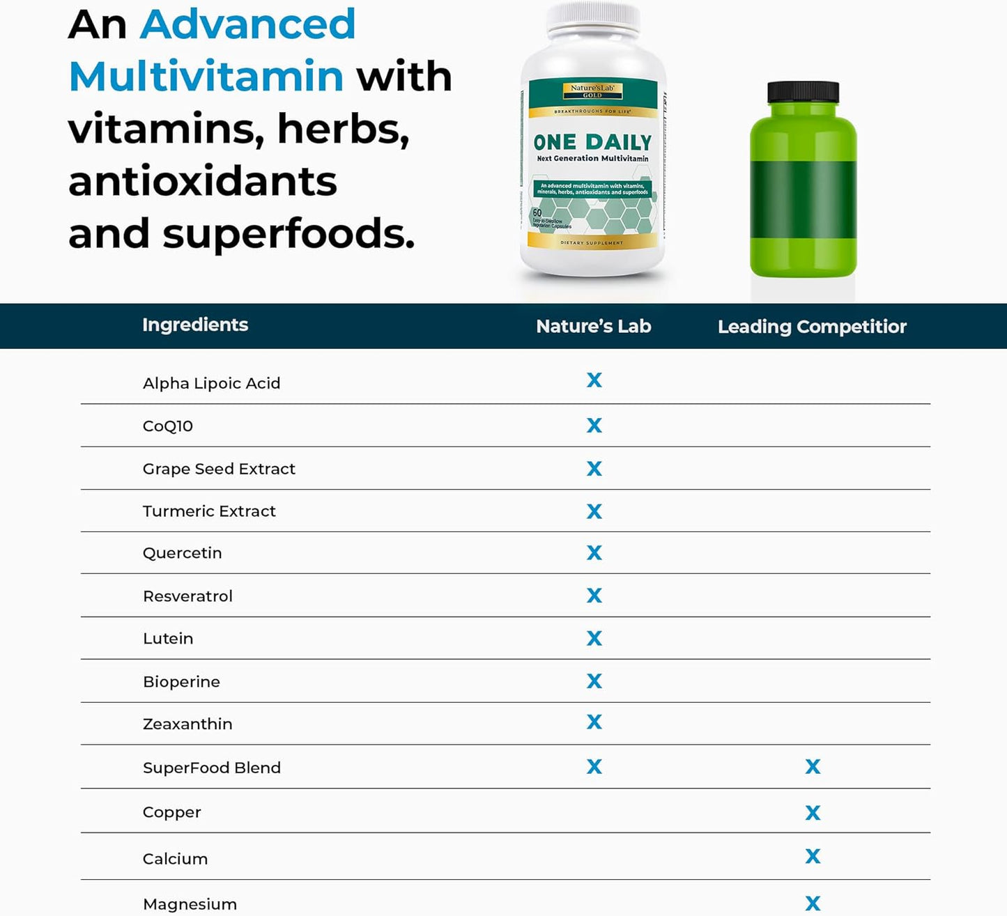 Nature's Lab Gold One Daily Multivitamin - 19 Essential Vitamins & Minerals with Vitamin C, D3, Zinc - 60 Capsules