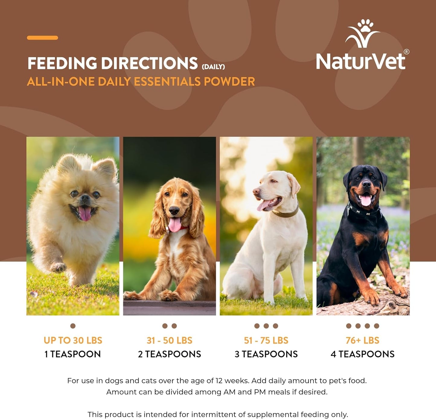 NaturVet All-in-One Dog Supplement for Joint Support, Digestion, Skin & Coat Care - Multivitamins with Omega-3, 6, 9 & Minerals - Wheat-Free Powder - 13oz.