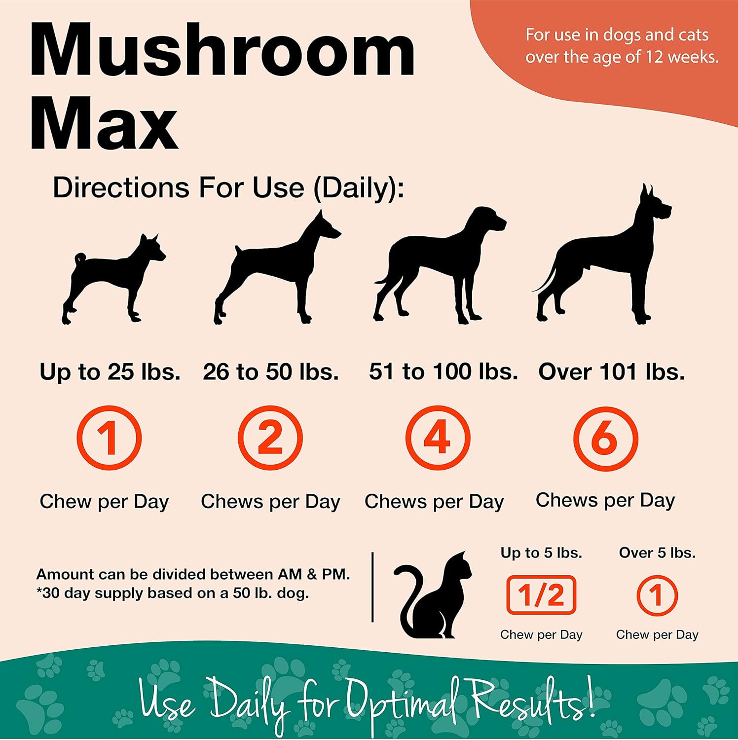 NaturVet Mushroom Max Immune Support Supplement for Dogs - Enhances Immunity and Overall Health - 60 Ct. with Shitake, Reishi, Turkey Tail