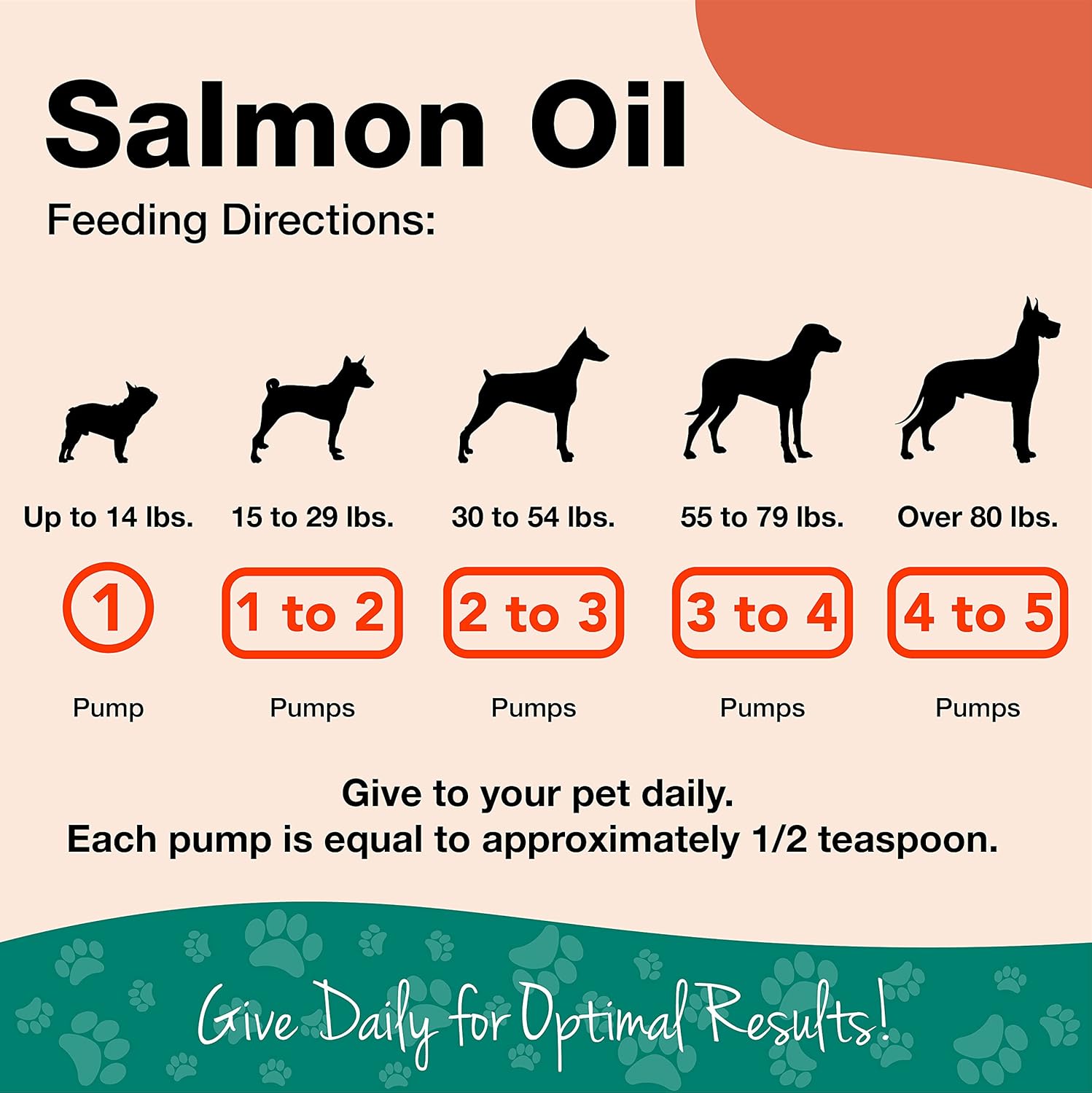 NaturVet Omega-Gold Plus Salmon Oil for Skin & Coat - 17 Oz Oil & 90 Soft Chews for Omegas