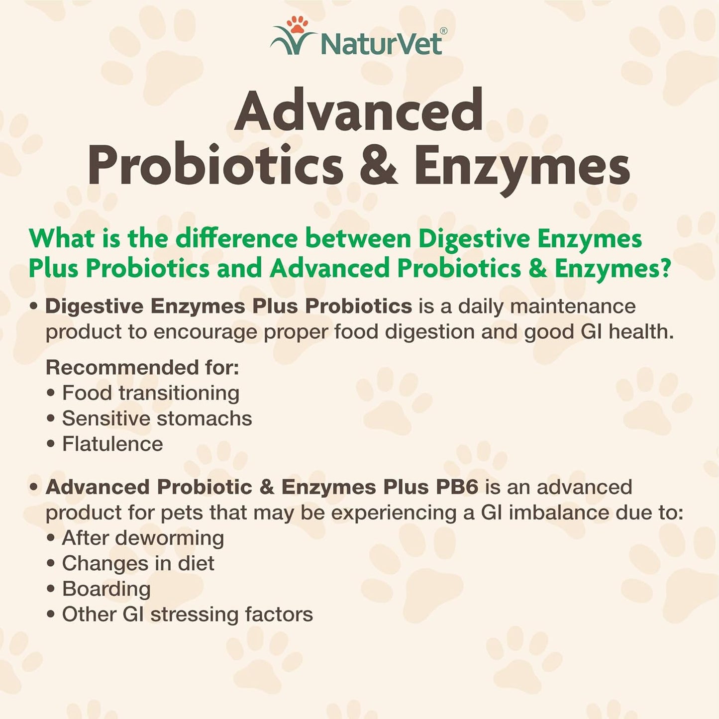 NaturVet Probiotics and Enzymes Soft Chews - Digestive Supplement with Prebiotics, 70 Count, Made in the USA
