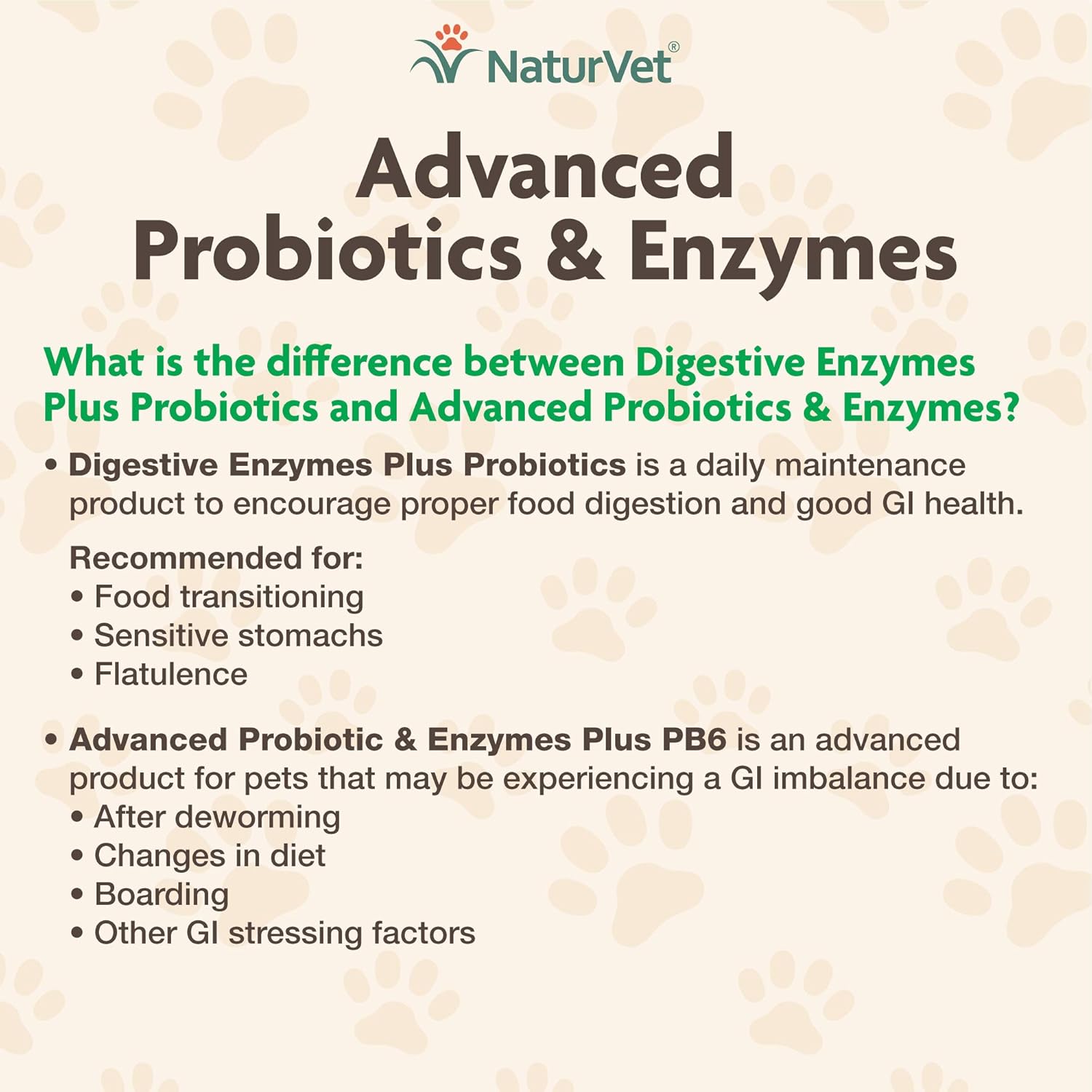 NaturVet Probiotics and Enzymes Soft Chews - Digestive Supplement with Prebiotics, 70 Count, Made in the USA