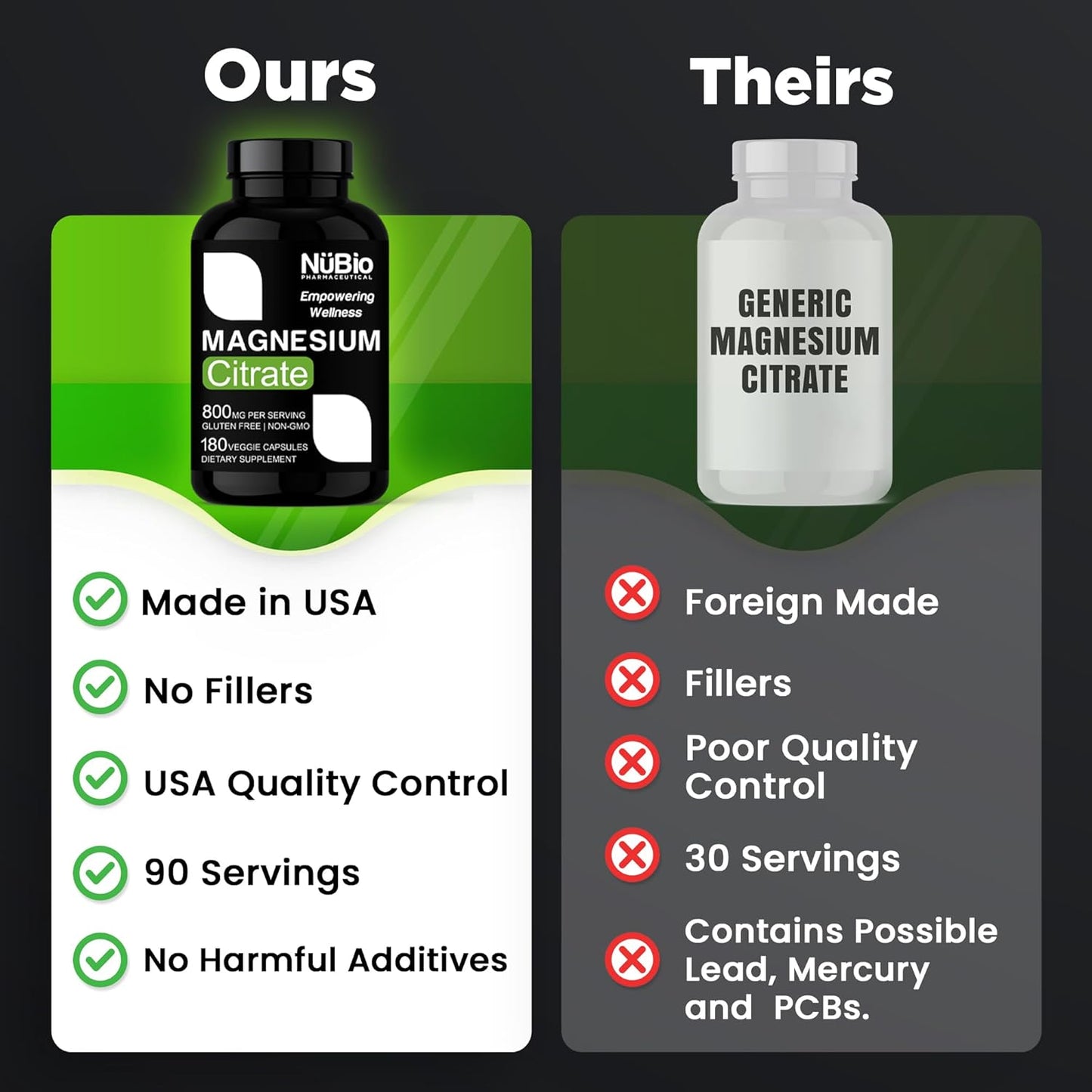 NüBio Pharmaceutical Vegan Magnesium Citrate Capsules - 400mg USA Made (Citrato de Magnesio), Non-GMO & Gluten-Free Supplement for Sleep, Brain, Heart, Bones, Metabolism, Stress - by NüBio