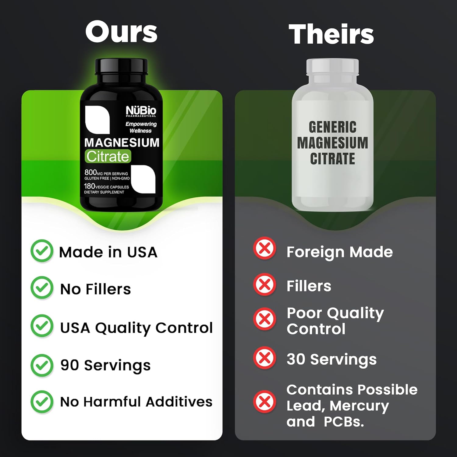 NüBio Pharmaceutical Vegan Magnesium Citrate Capsules - 400mg USA Made (Citrato de Magnesio), Non-GMO & Gluten-Free Supplement for Sleep, Brain, Heart, Bones, Metabolism, Stress - by NüBio