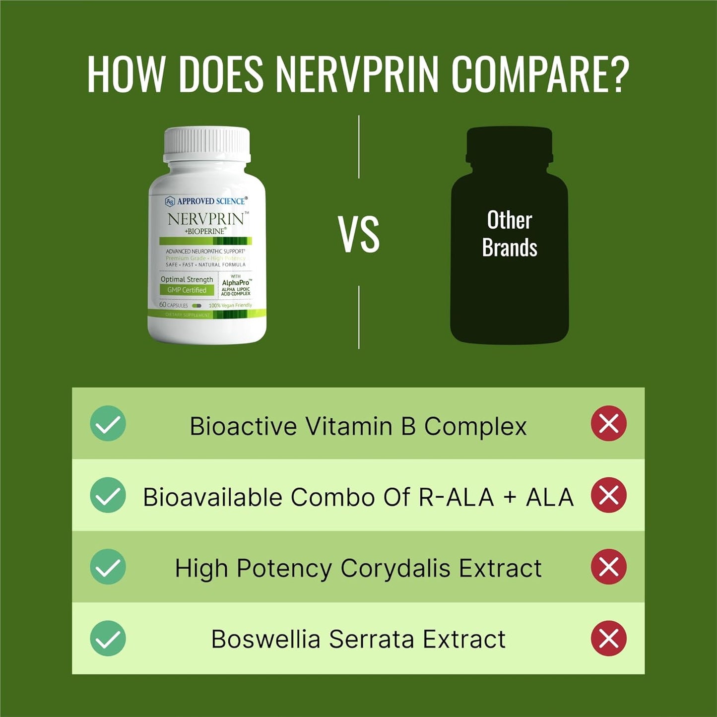 Nervprin Nerve Support Supplement with Benfotiamine, B12, R-Alpha-Lipoic Acid - 60 Capsules - USA Made