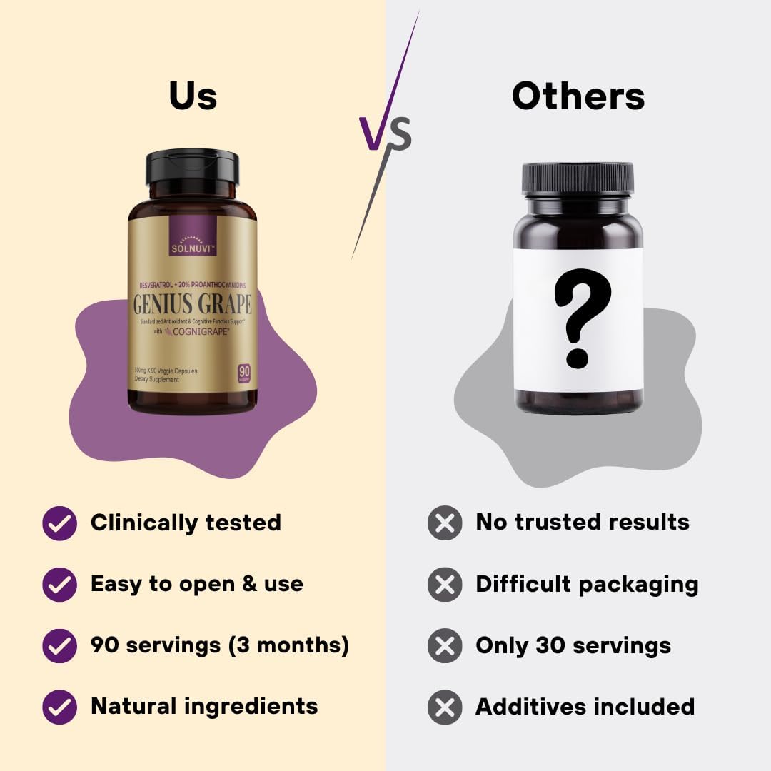 Neuro Defense Bundle: Berberine & Resveratrol Complex - Clinically Tested Brain Health Supplement with Cognigrape, Quercetin, Alpha Lipoic Acid - Antioxidant Support - Non-GMO, Gluten-free, Vegan