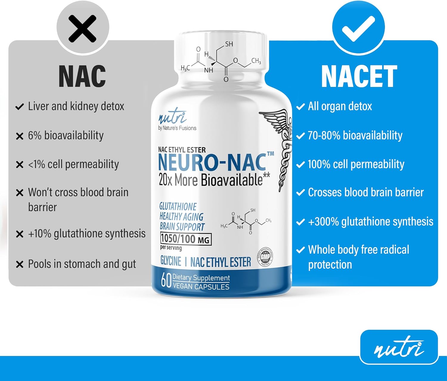 Neuro NAC Ethyl Ester and R Alpha Lipoic Acid 600mg Capsules by Nature's Fusions (60ct)