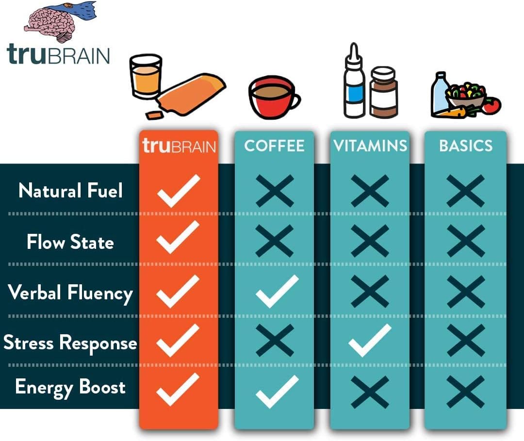 Neuroscientist-Designed TruBrain Nootropic Drinks for Improved Memory & Mental Output - Supplement for Cognitive Function