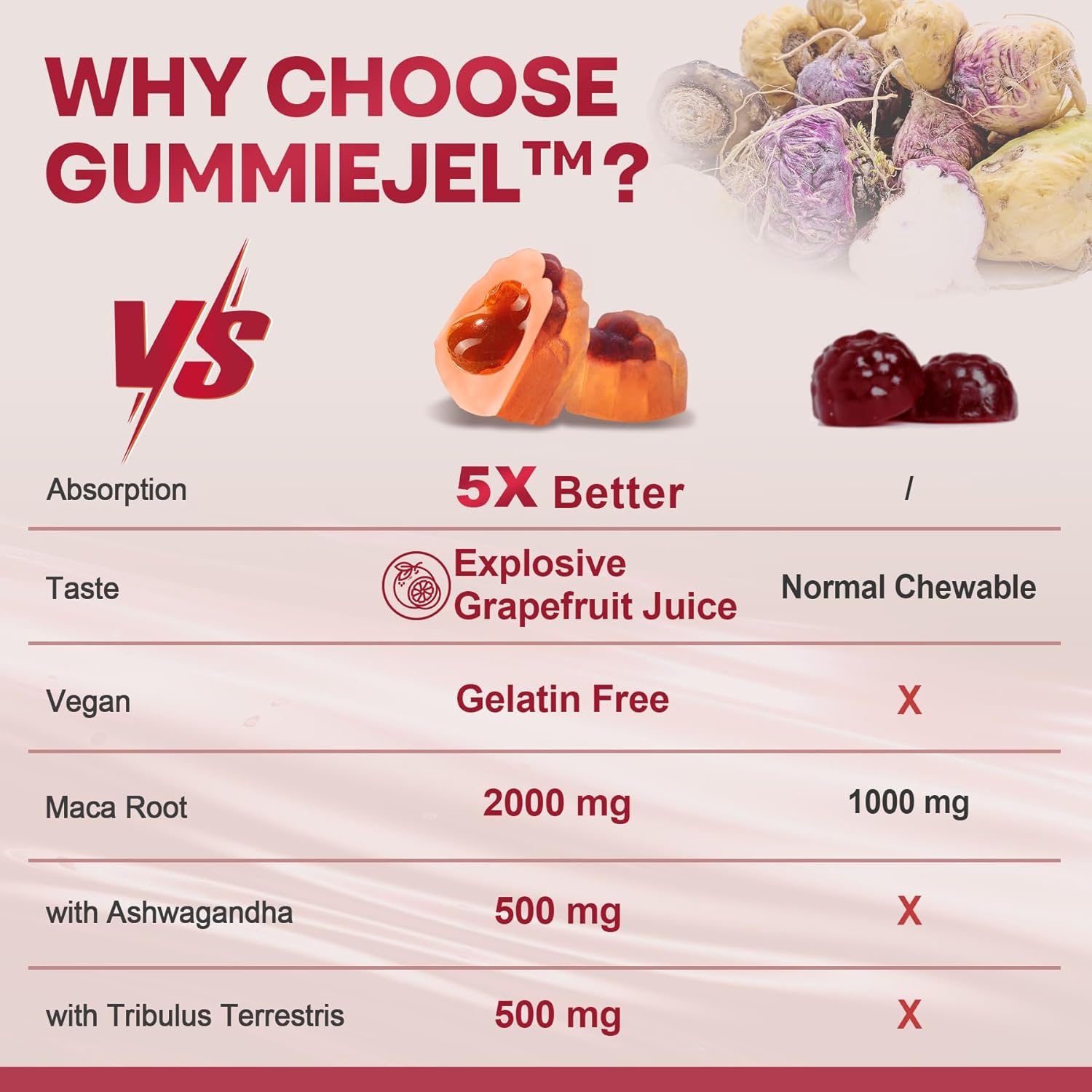 Nevis Turmeric Ginger Gummies Bundle with Maca - 3 Pack Variety Set