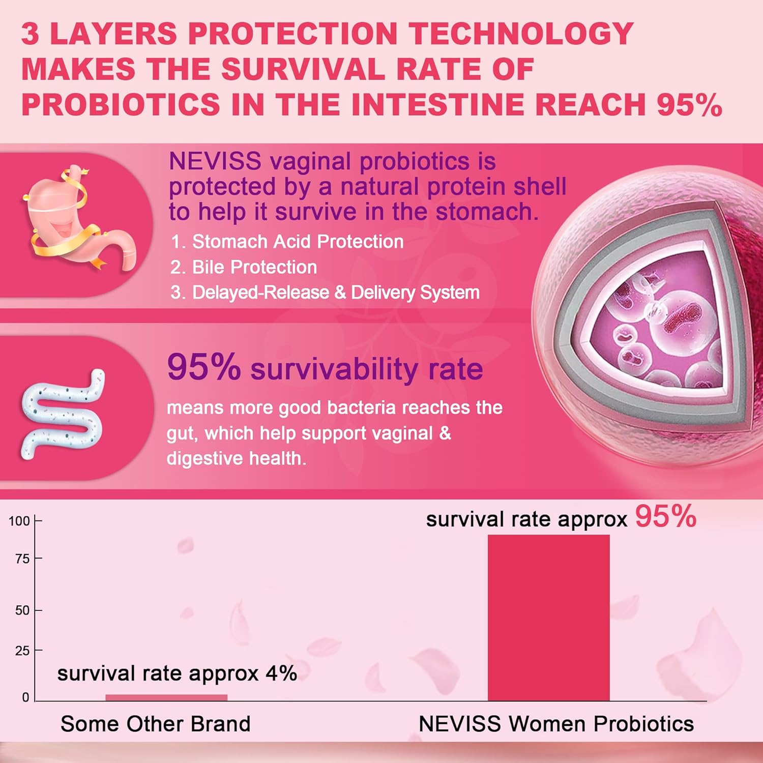 NEVISS Vegan Iron Gummies with Probiotics for Women, Gentle Iron Supplement