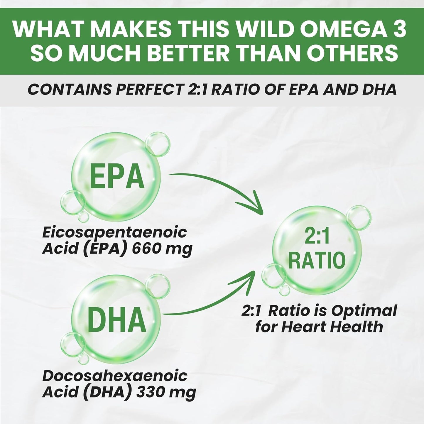 New Roots Herbal Wild Omega-3 Fish Oil Supplement - 900mg EPA, 600mg DHA, High Concentration, Vitamin E - 120 Softgels