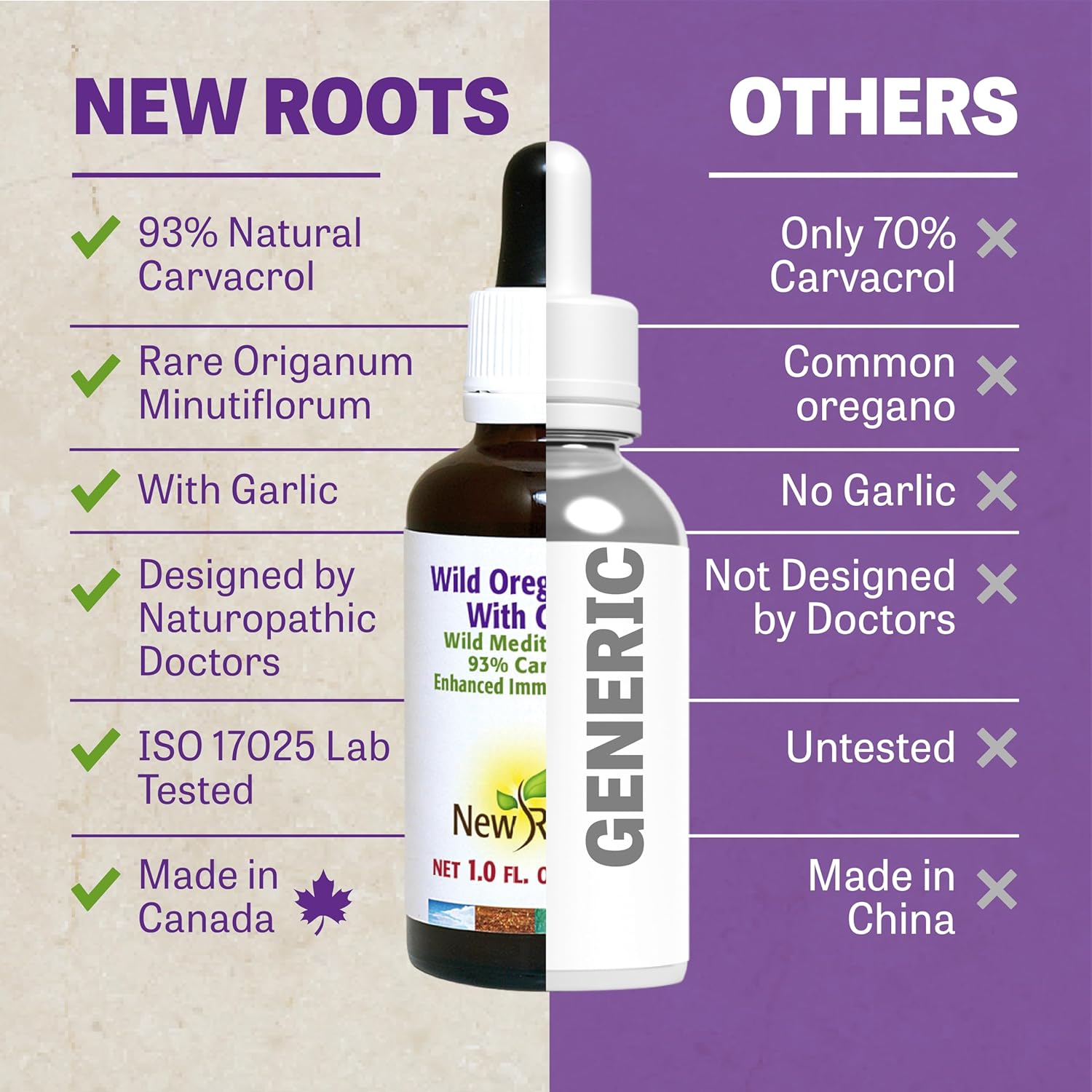 New Roots Herbal Wild Oregano Oil Drops with Garlic - 30ml - C93 Extra Strength - Highest Carvacrol Concentration