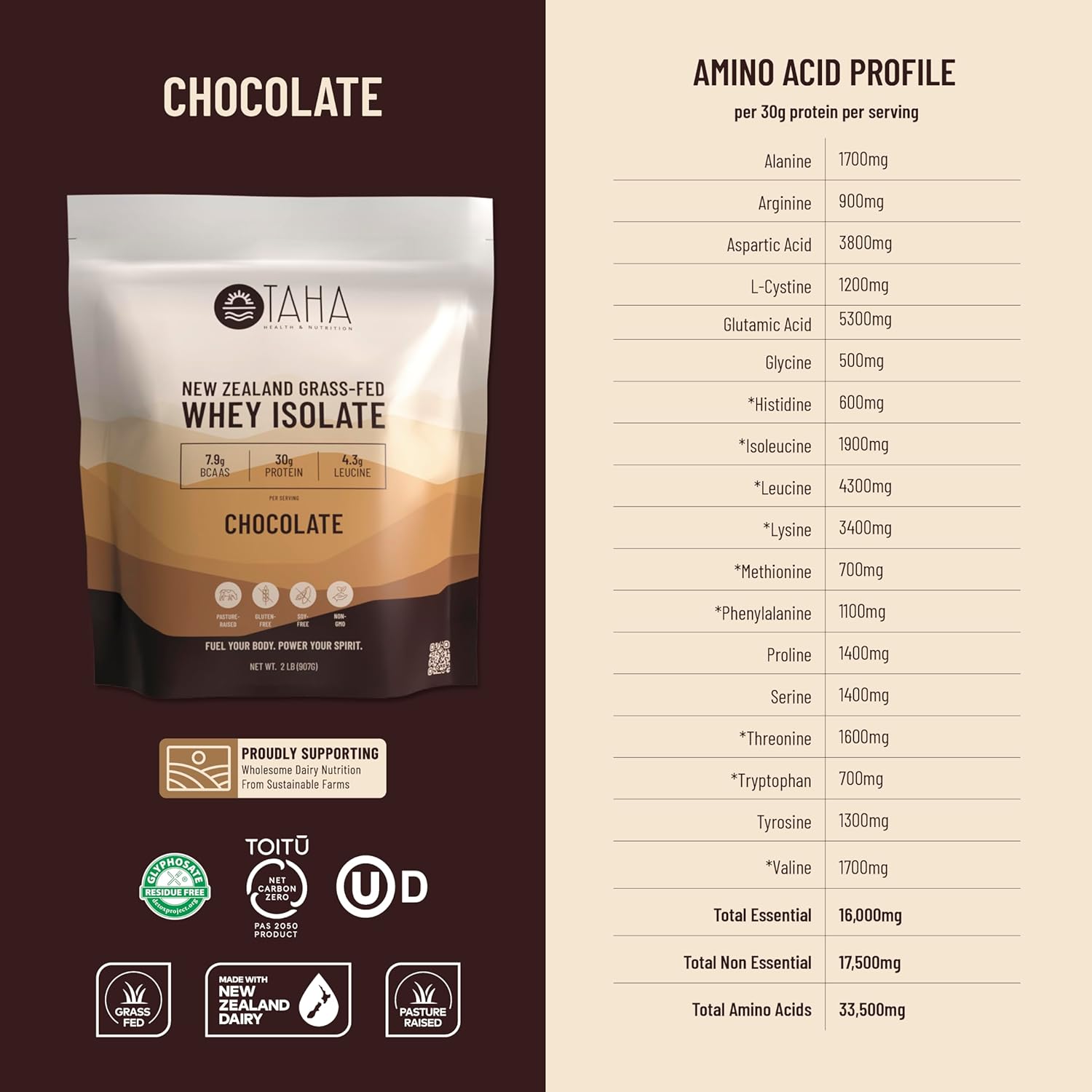 New Zealand Grass-Fed Chocolate Whey Protein Isolate Powder with 30g Protein, 7.9g BCAAs, and 4.3g Leucine | Gluten-Free, Keto, Kosher | 2LB, ~24 Servings