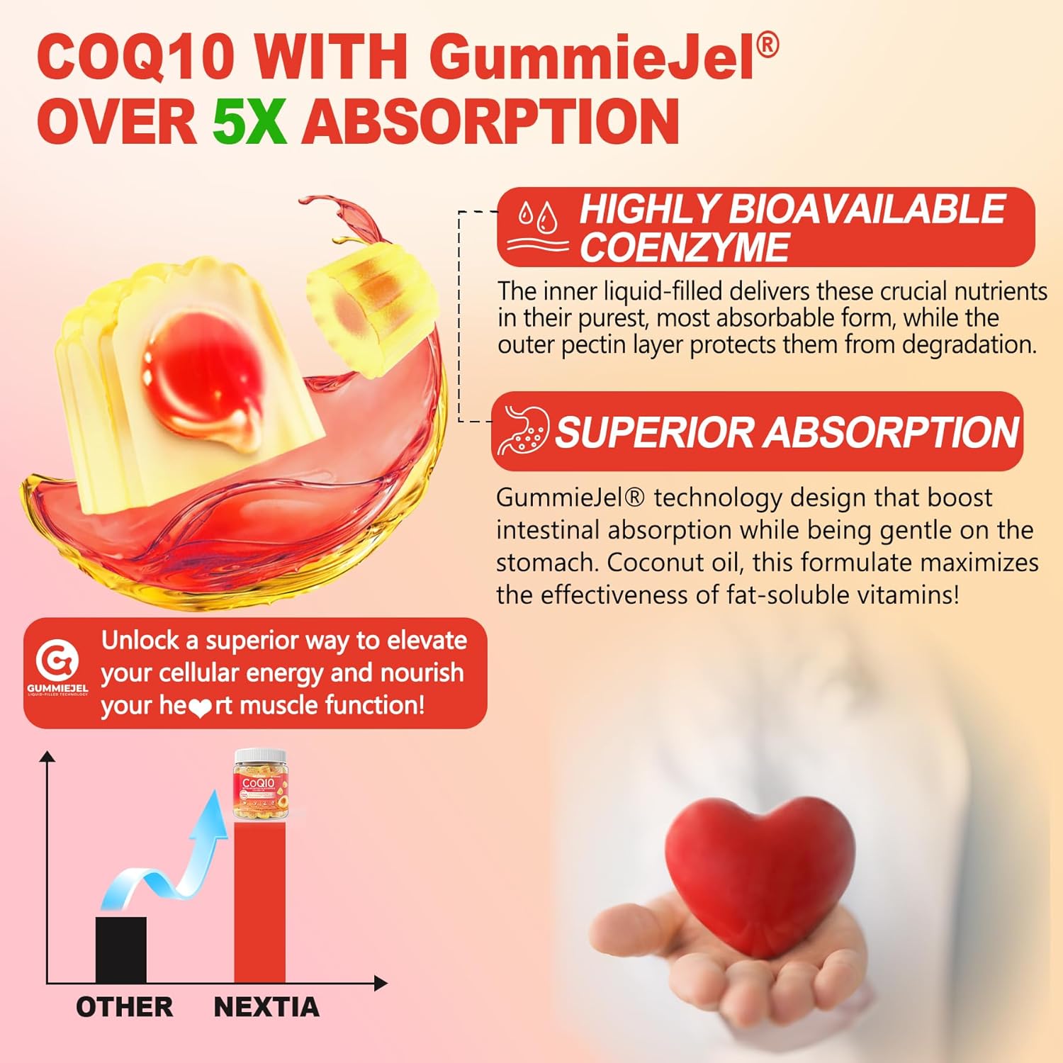 Nextdia CoQ10 Gummies with Ashwagandha, Magnesium, B6, D3, B12 & B9 - Sugar Free Adult Vitamins for Heart, Muscle, Bone, Energy - 1 Pack - BoostGo Australia