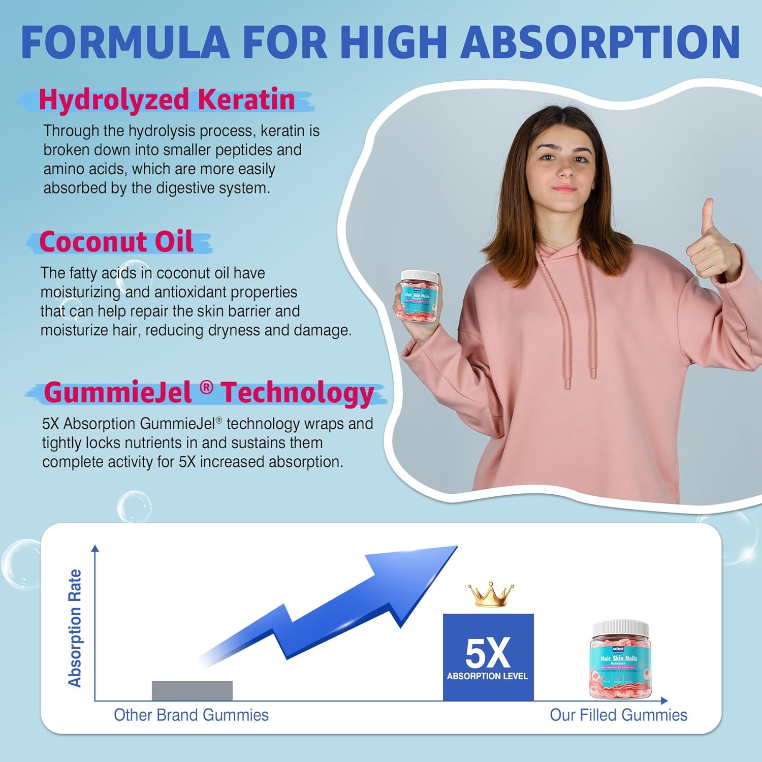 Nextdia Fiber Gummies for Adults with Hair, Skin, and Nails Vitamins