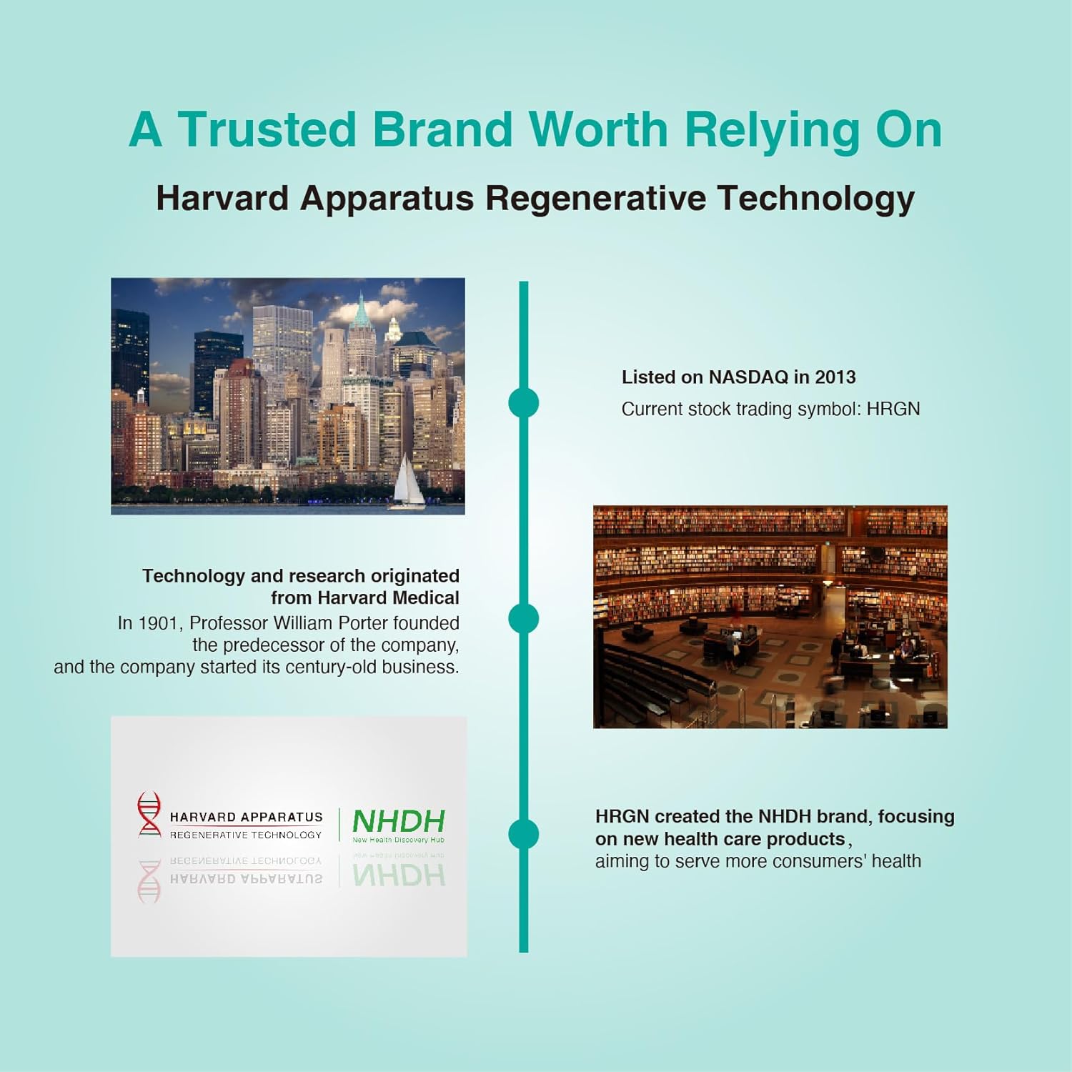 NHDH Regenerative Liver Guard Tablets - Liver Cleanse Detox & Repair Supplement with 14+ Herbs, Silymarin Milk Thistle, Artichoke, Dandelion & More