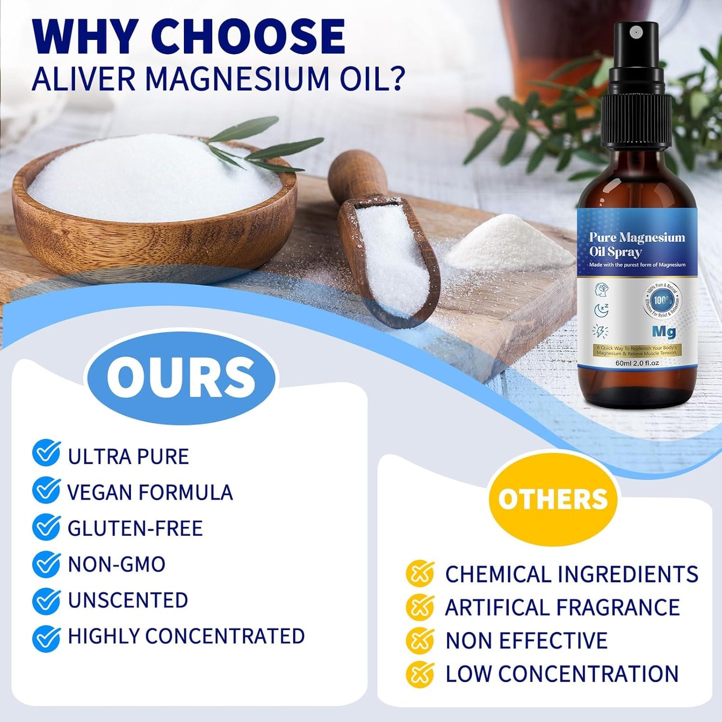 NIFEISHI Magnesium Oil Spray for Feet - 2 fl oz Glass Bottle, Pure Topical Magnesium for Skin Nourishment and Pore Cleansing