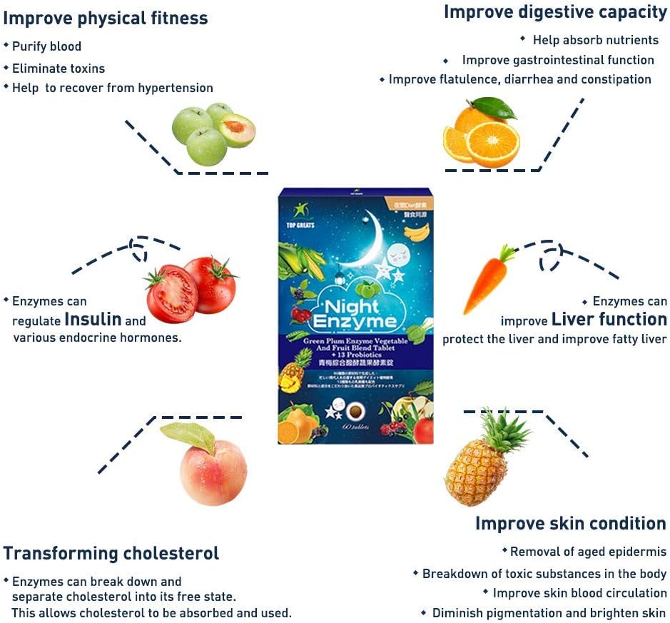 Night Enzyme with Green Plum and Probiotics - Improve Digestion, Reduce Bloating, Enhance Sleep Quality - 60 Tablets