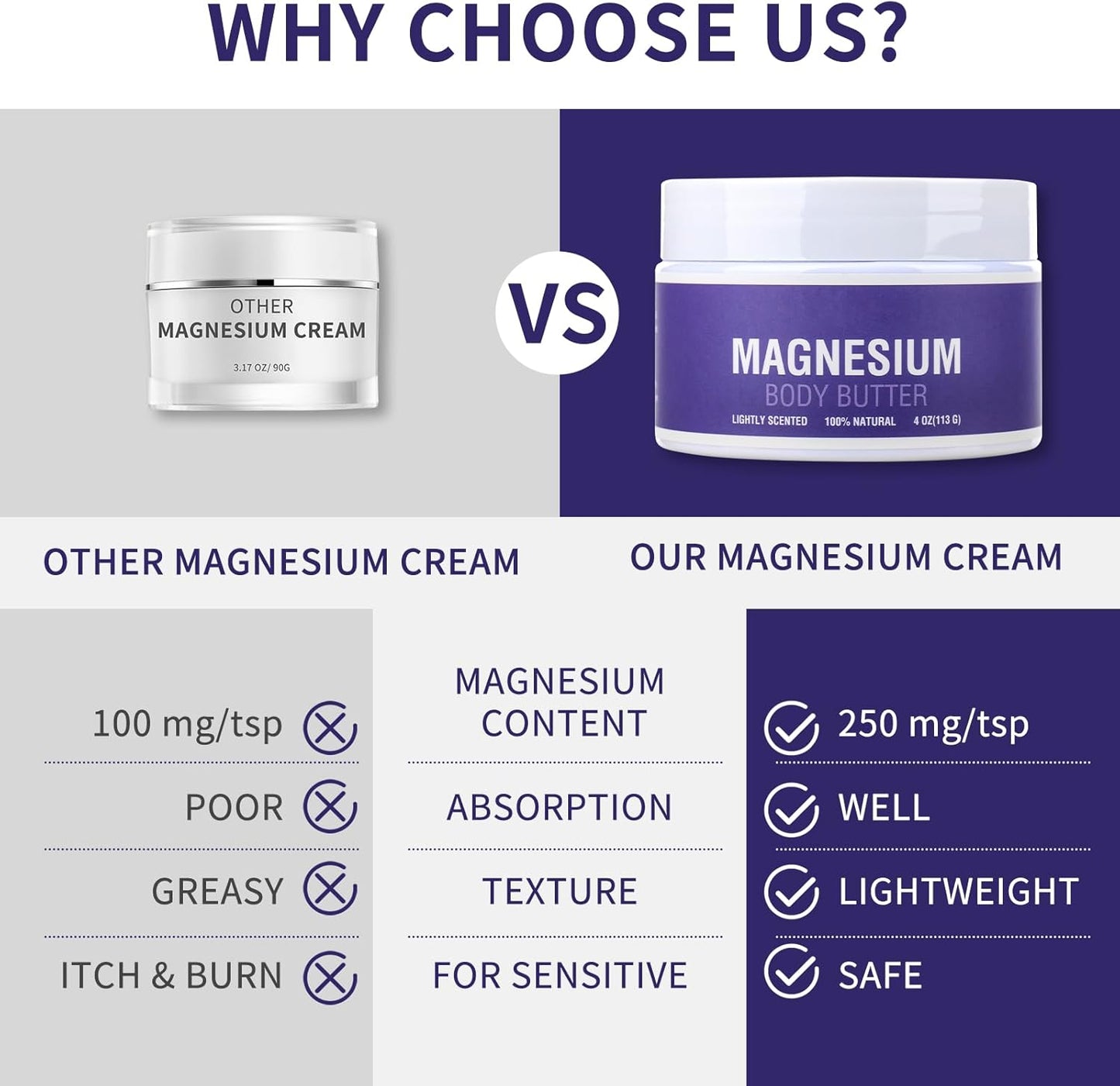 Nighttime Magnesium Cream for Sleep and Health - Topical Lotion for Feet, Legs, Bones, Heart, and Muscles - 4 OZ Magnesium Oil for Kids and Adults