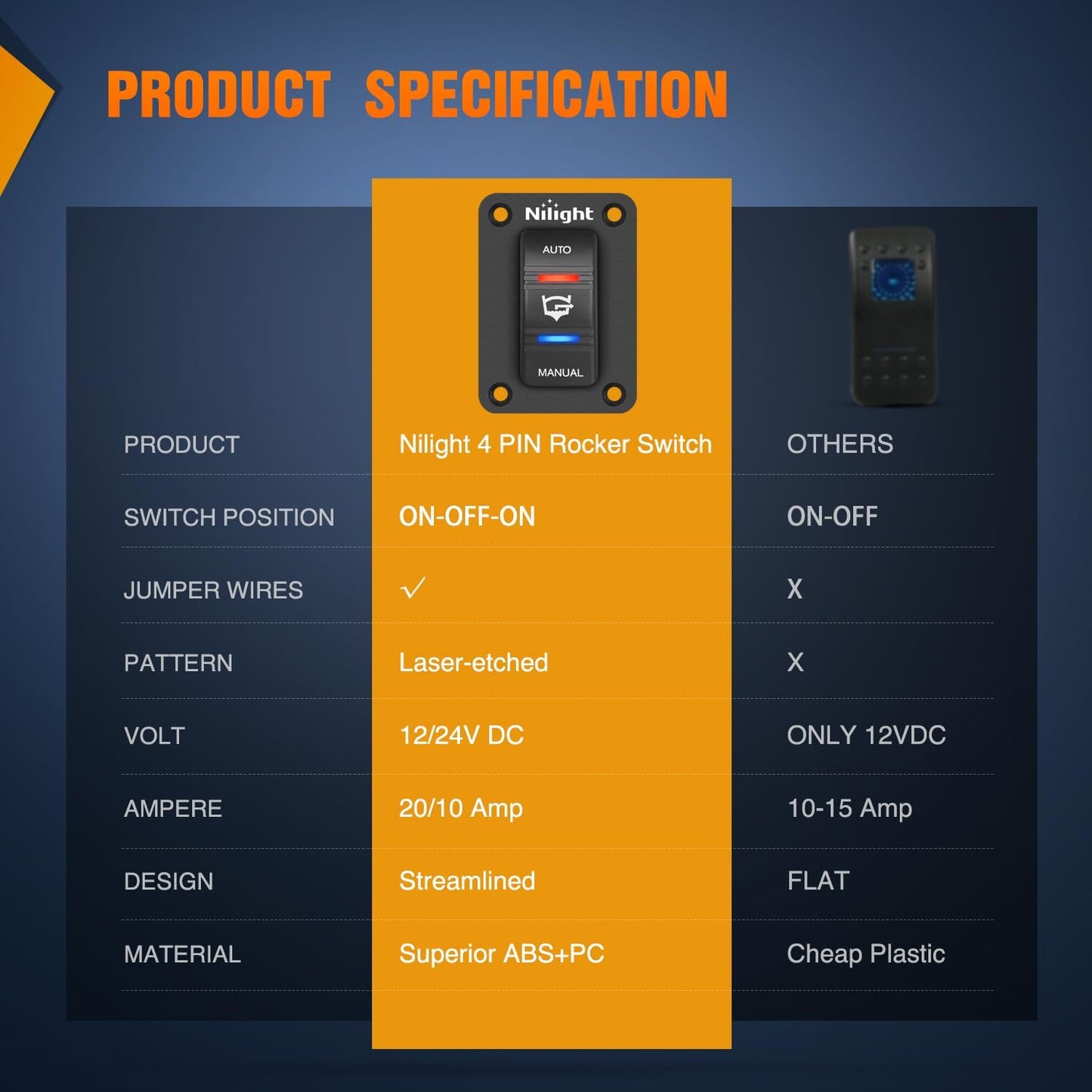 Nilight Auto Rocker Switch Panel with LED for Marine Boat Yacht Caravan - 4 Pin On/Off SPDT Switches, 20A/12V 10A/24V - Ideal for Fishing Boat, Vessel, RV, Camper