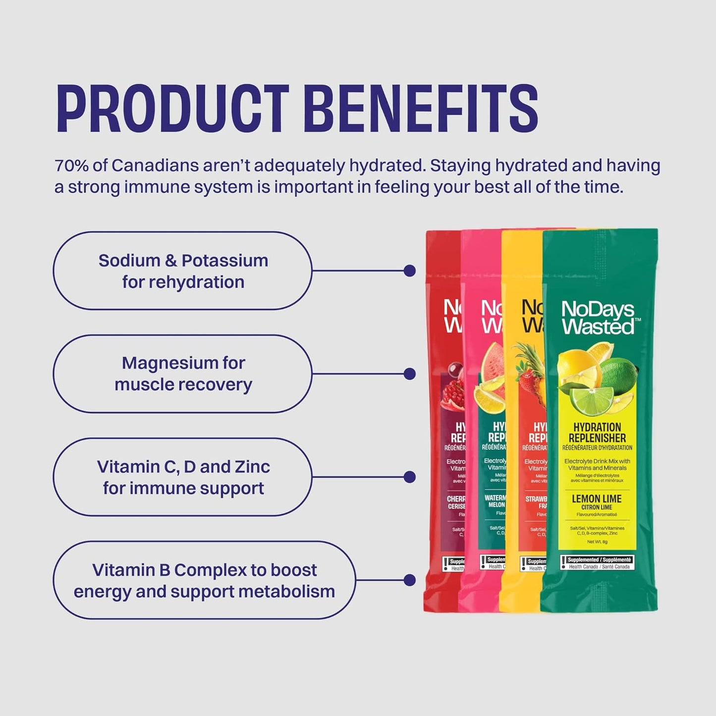 No Days Wasted Electrolyte Replacement Stick Packets - Rapid Hydration & Vitamins - Sodium, Potassium, Magnesium, Vitamins B, C, D, Zinc - 4 Flavor Variety Pack