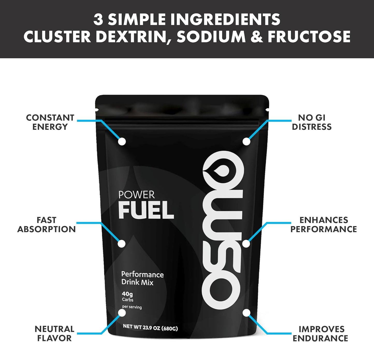 Non-Caffeine Carbohydrate Powder for Rapid Fueling - Osmo Power Fuel with Cluster Dextrin, Sodium, and Fructose - 16 Servings