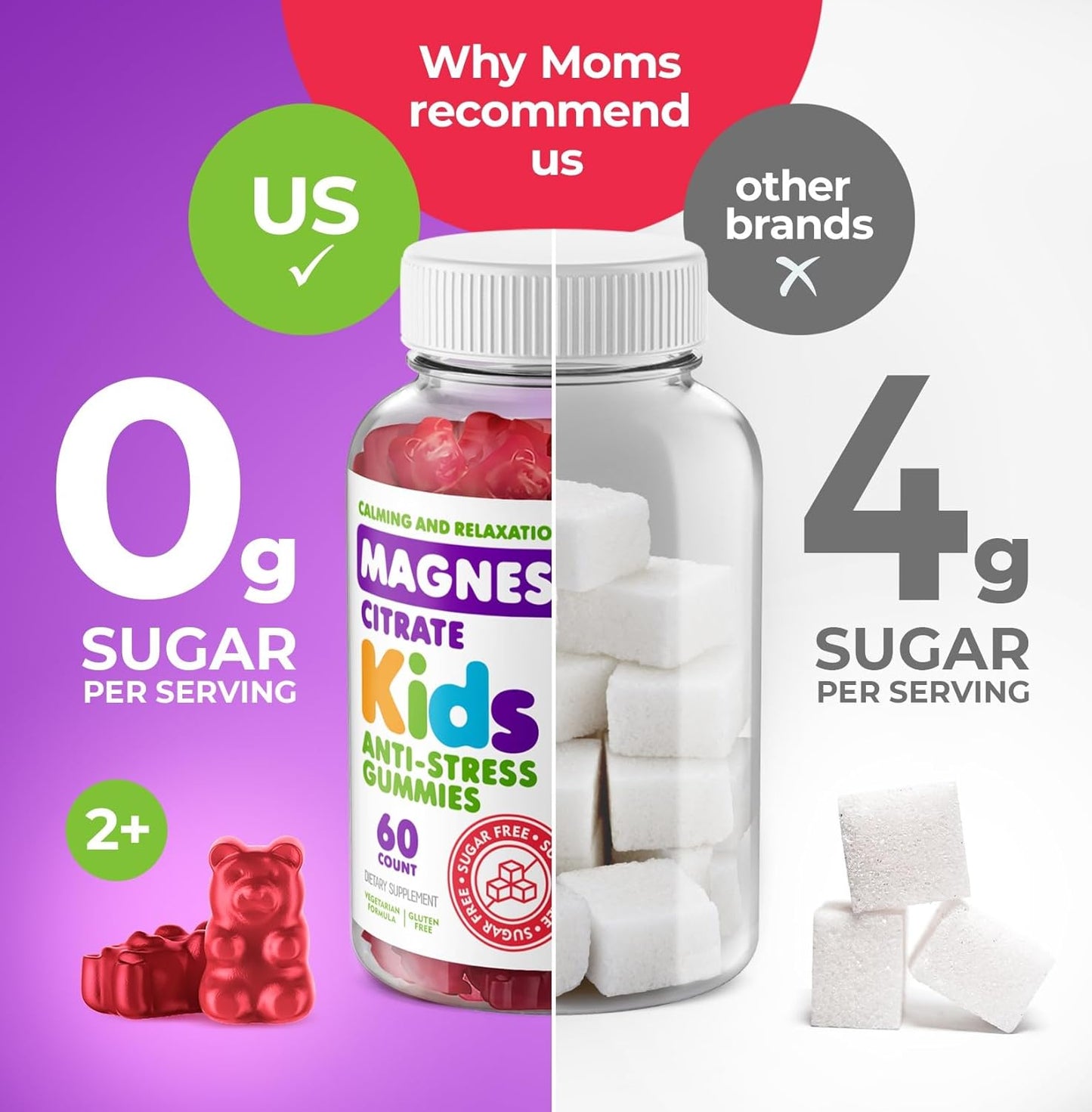 Non-GMO Raspberry Flavored Magnesium Citrate Gummies - Dr. Moritz Sugar-Free Calm Magnesium Gummies for Kids and Adults - 180 Count - BoostGo Australia