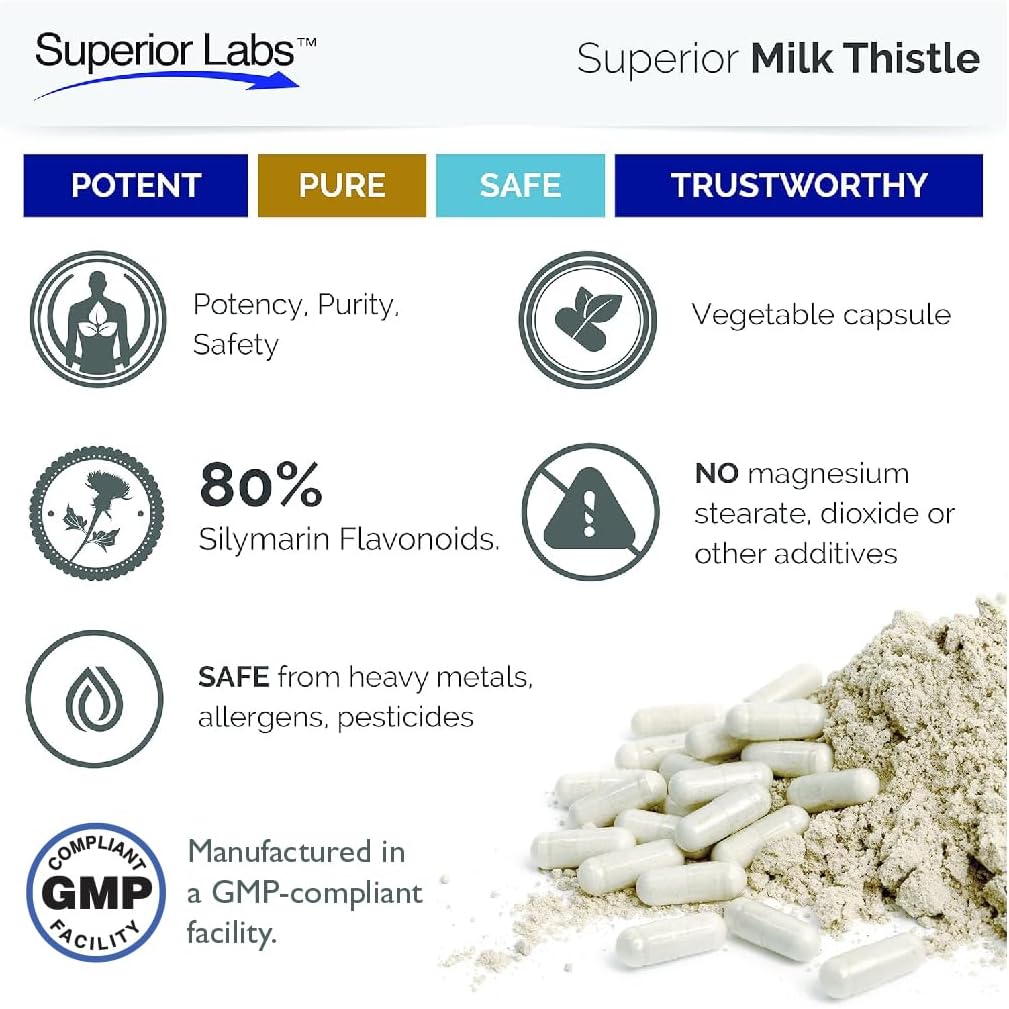 NonGMO Milk Thistle Extract - 80% Silymarin Flavonoids - Supports Liver and Kidney Health - 120 Capsules, 250mg