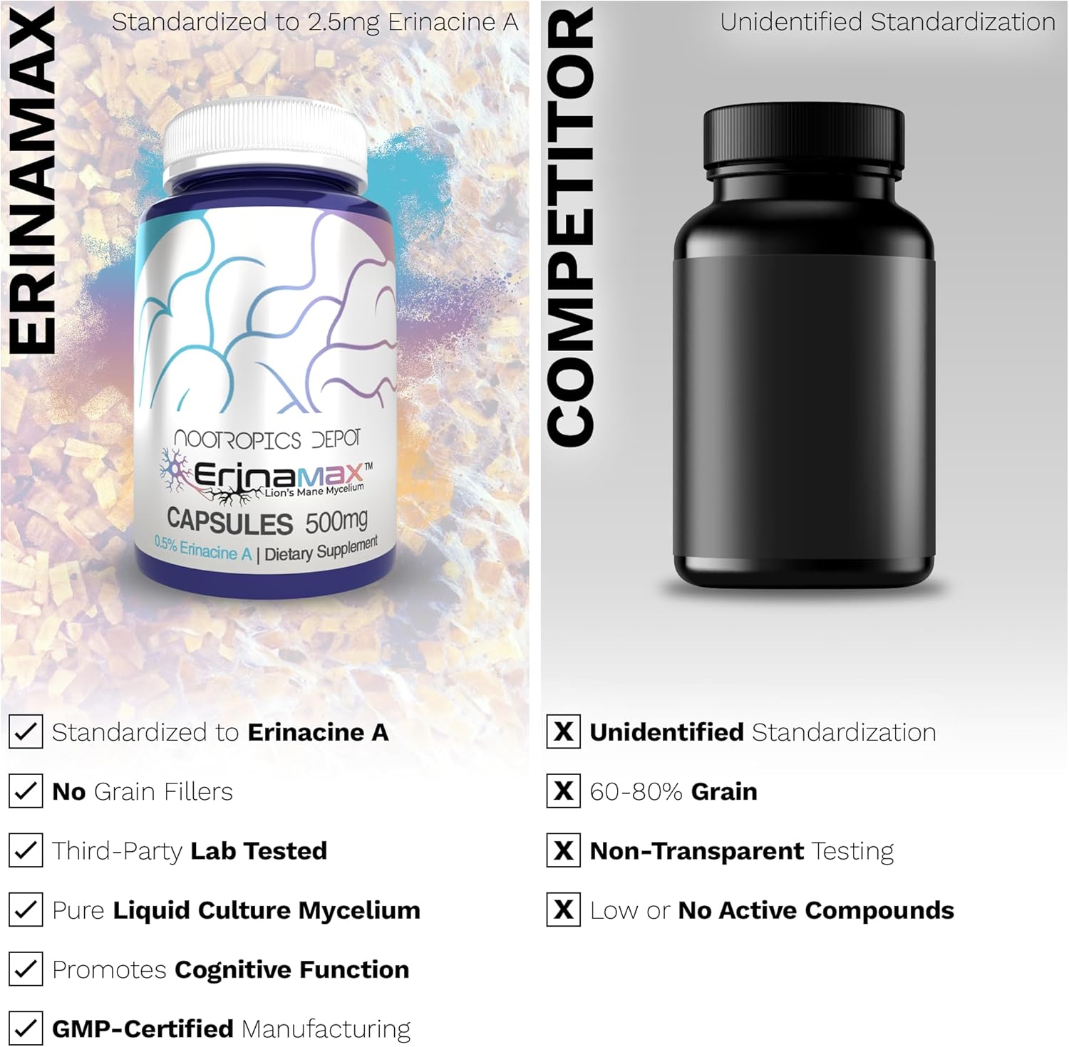 Nootropics Depot Erinamax Lion's Mane Capsules - 120 Count with Liquid Culture Mycelium | 500mg, 2.5mg Erinacine A | Mood, Cognition, & Nerve Support - BoostGo Australia