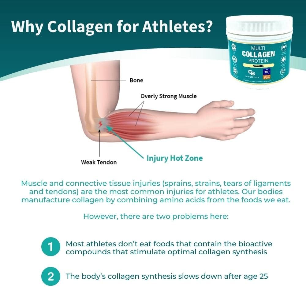 NSF Certified Multi Collagen Protein Powder - 58 Servings of Hydrolyzed Collagen for Bone, Skin, Hair, and Joint Support (Vanilla)