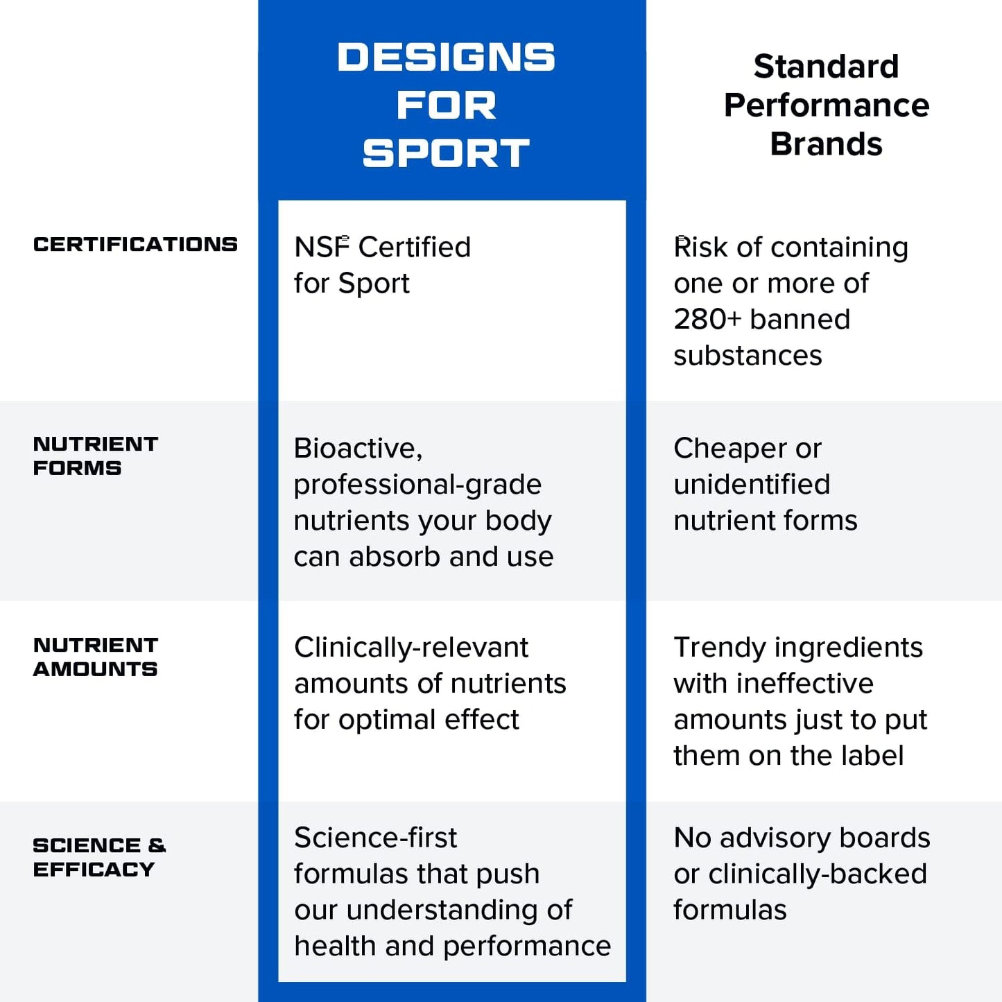 NSF Certified Sport Vitamin Pack with Multivitamin, Omega-3, Magnesium & Vitamin D3 + K - Professional Workout Supplements (30 Packets)
