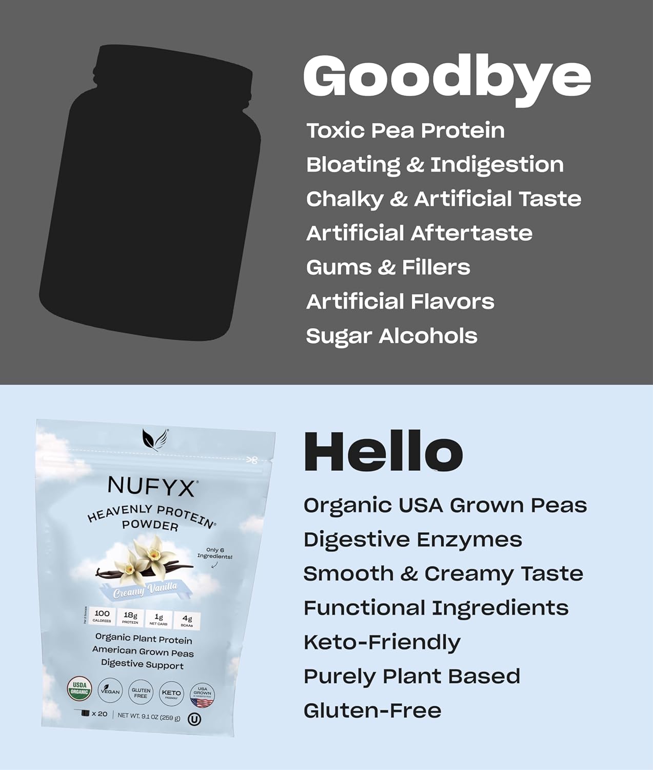 NUFYX® Heavenly Protein® Powder - 100% Organic American Grown Pea Protein (Creamy Vanilla, 20 Scoops)