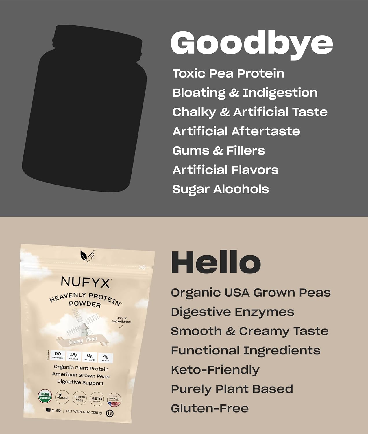 NUFYX Simply Plain Protein Powder - 20 Scoops of Heavenly Goodness