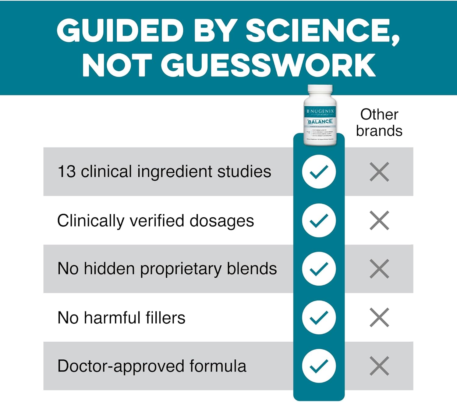 Nugenix Women's Hormone Balance Supplement - Boost Energy, Enhance Focus, Restore Hormonal Harmony - 60 Count