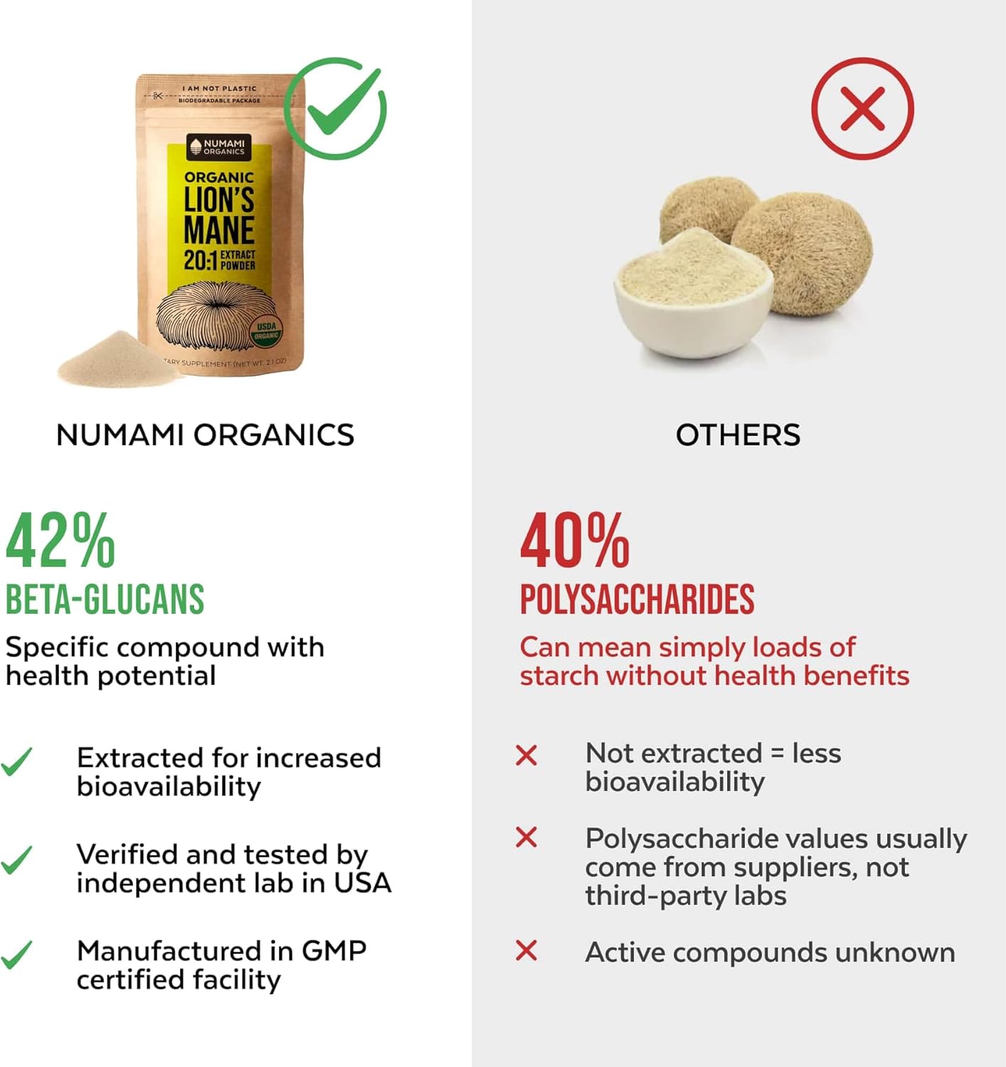 Numami Organic Lions Mane Mushroom Extract Powder | Double Extraction for High Potency 42.2% Beta Glucan | Enhance Cognitive Function Easily in Tea, Coffee, or Smoothies - BoostGo Australia