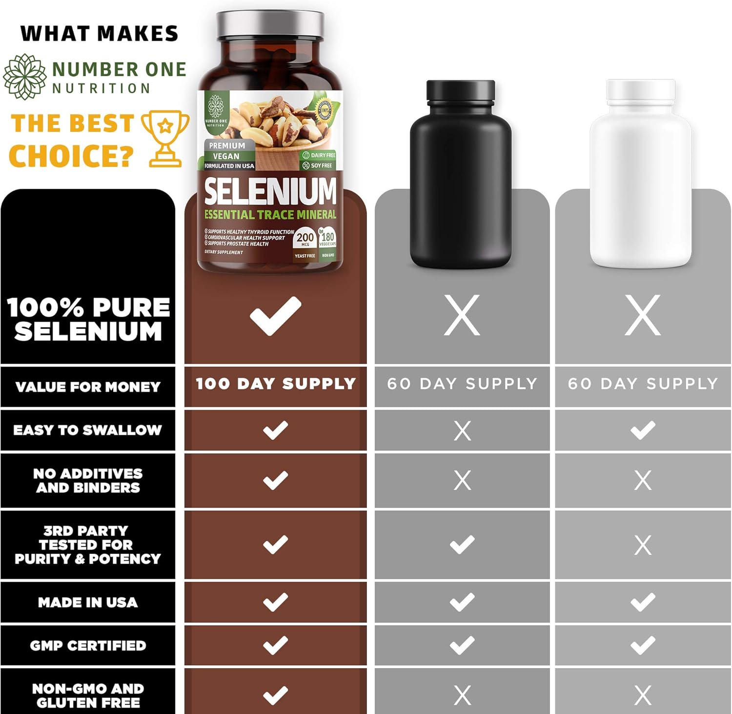 Number One Nutrition 2-Pack N1N Premium Pure Selenium [Max Absorption, 200MCG] to Support Immunity, Heart, Thyroid and Prostate Health, 360 Veg Caps