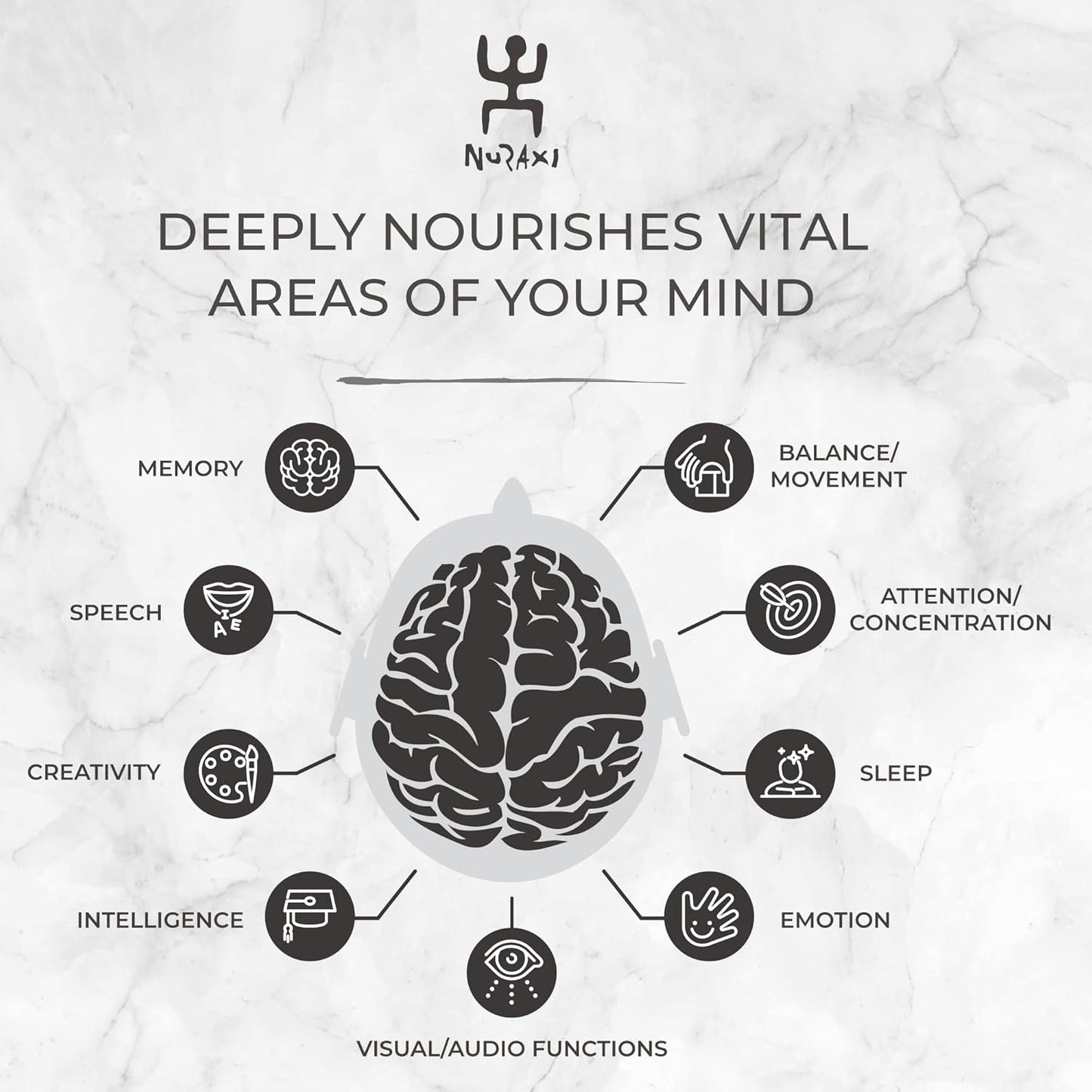 Nuraxi Mind Brain Formula Supplement with Natural Sardinian Ingredients for Focus & Memory Boost - 60 ct