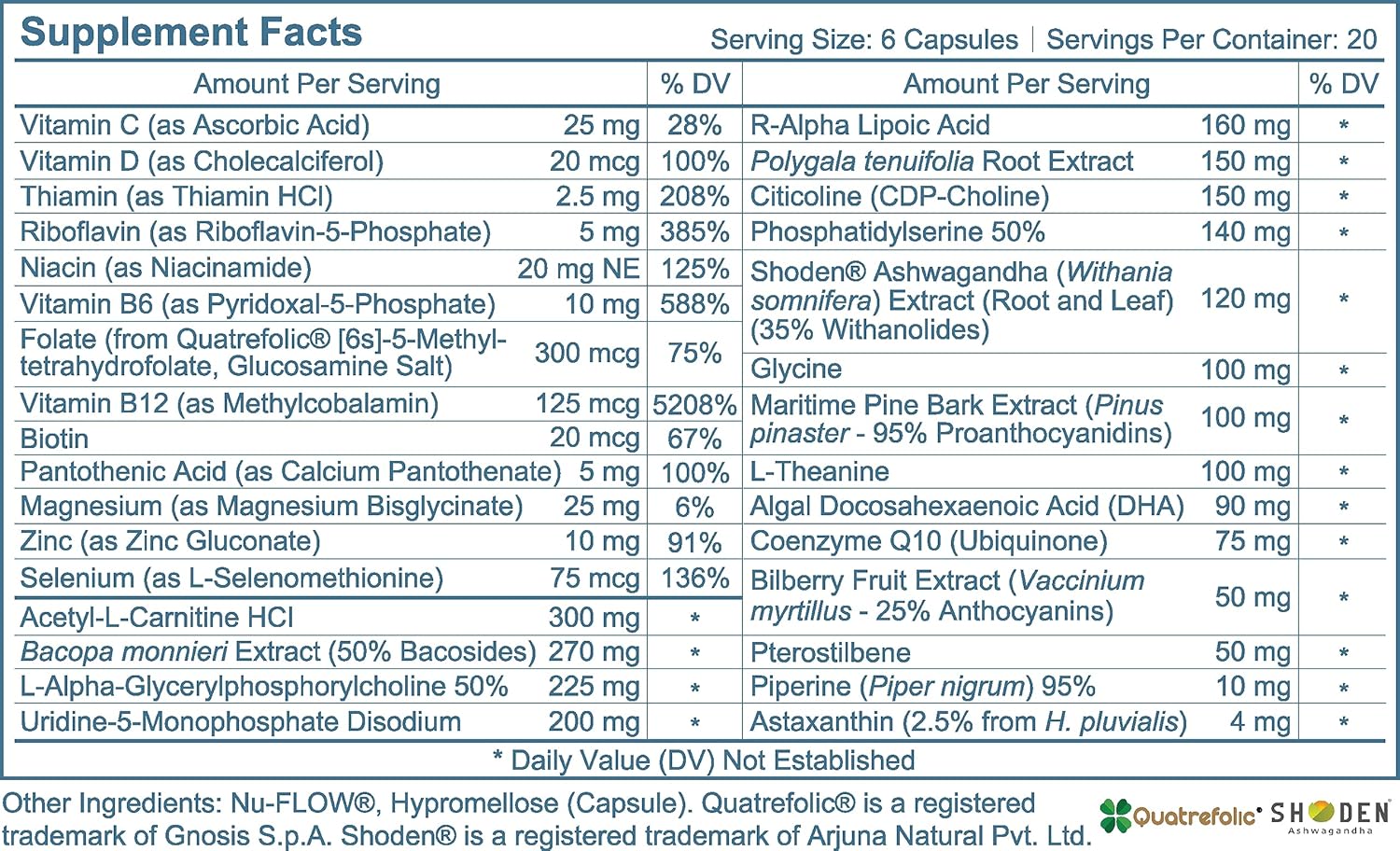 Nureltro Ultimate Nootropic Brain Supplement | 31 Ingredients for Cognitive Function | Supports Brain Health in 7 Categories | 120 Capsules