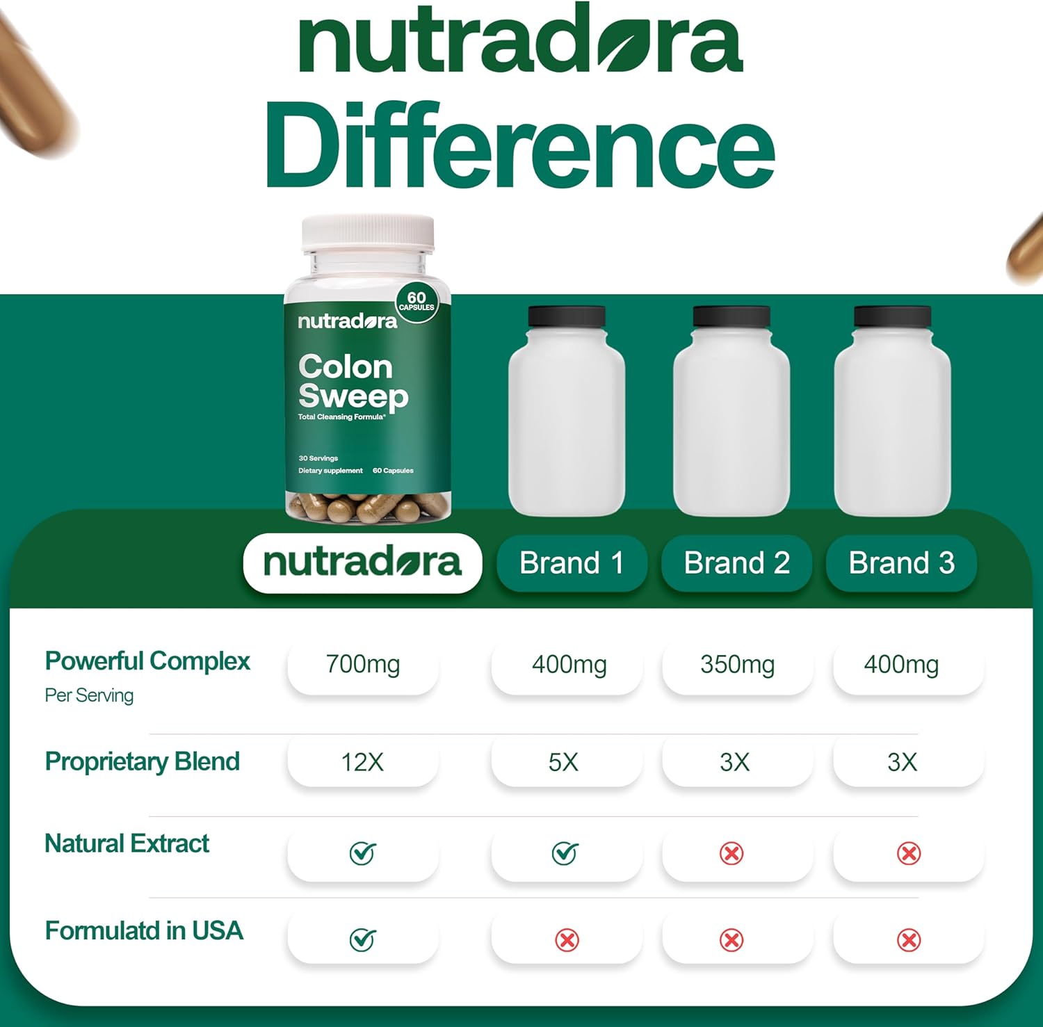 Nutradora Gentle Colon Cleanser & Detox Supplement for Digestive Regularity - Full Body Cleanse for Men & Women, 1-Pack