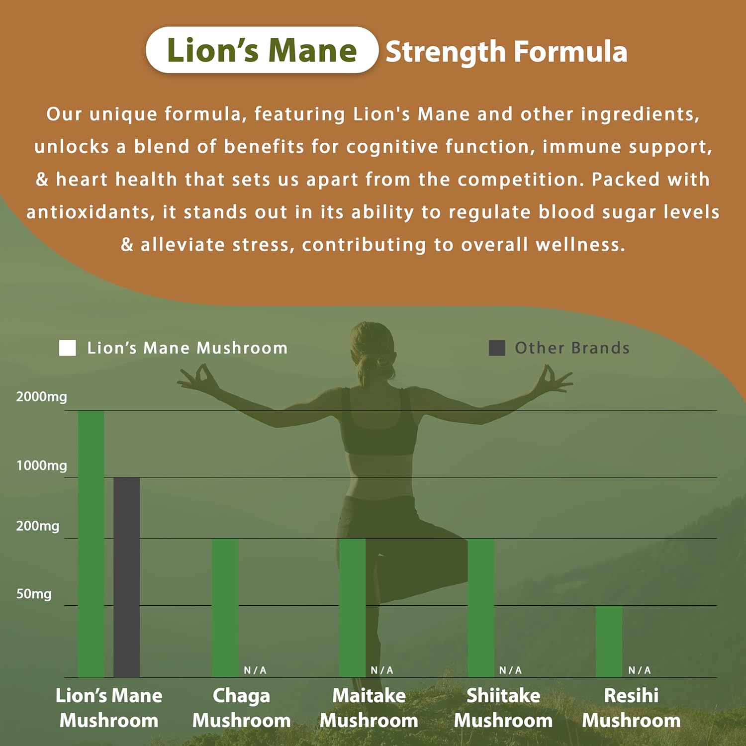 Nutradora Lions Mane and Reishi Supplement Capsules - 2000mg Mushroom Strength with Chaga, Shiitake, Maitake - Mental Clarity, Memory, Immune Support - USA Grown