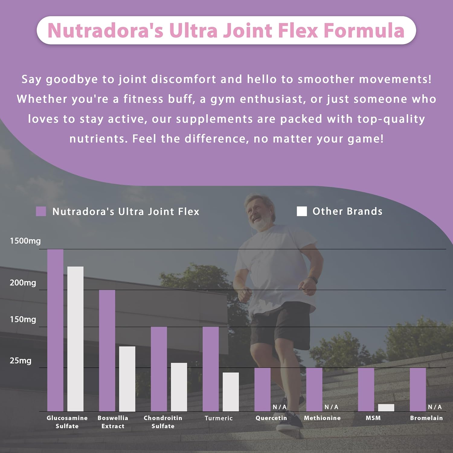 Nutradora Ultra Joint Support Supplement - Advanced Joint Health Capsules for Flexibility and Support - 60 Capsules Made in USA
