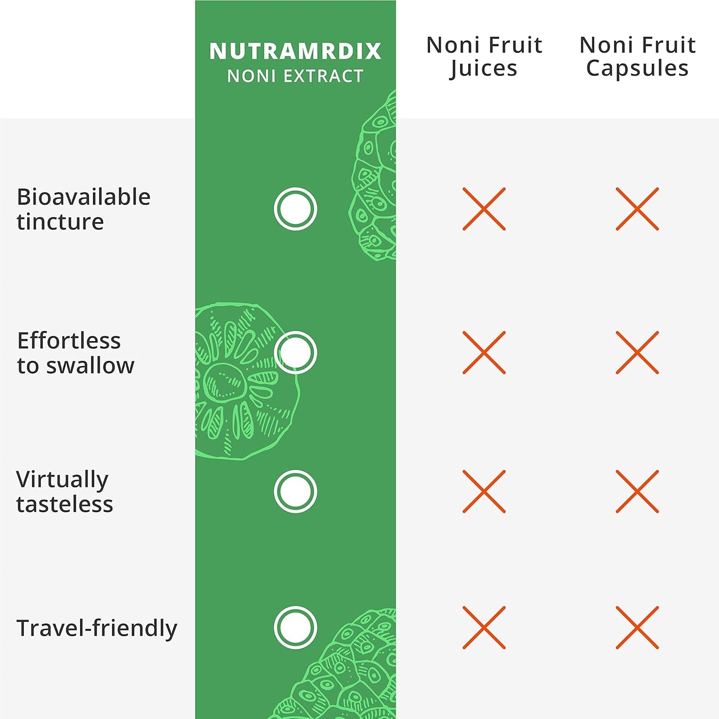 NutraMedix Noni Drops - Immune Support & Antioxidant Boost - Noni Fruit Extract for Wellness (1oz)