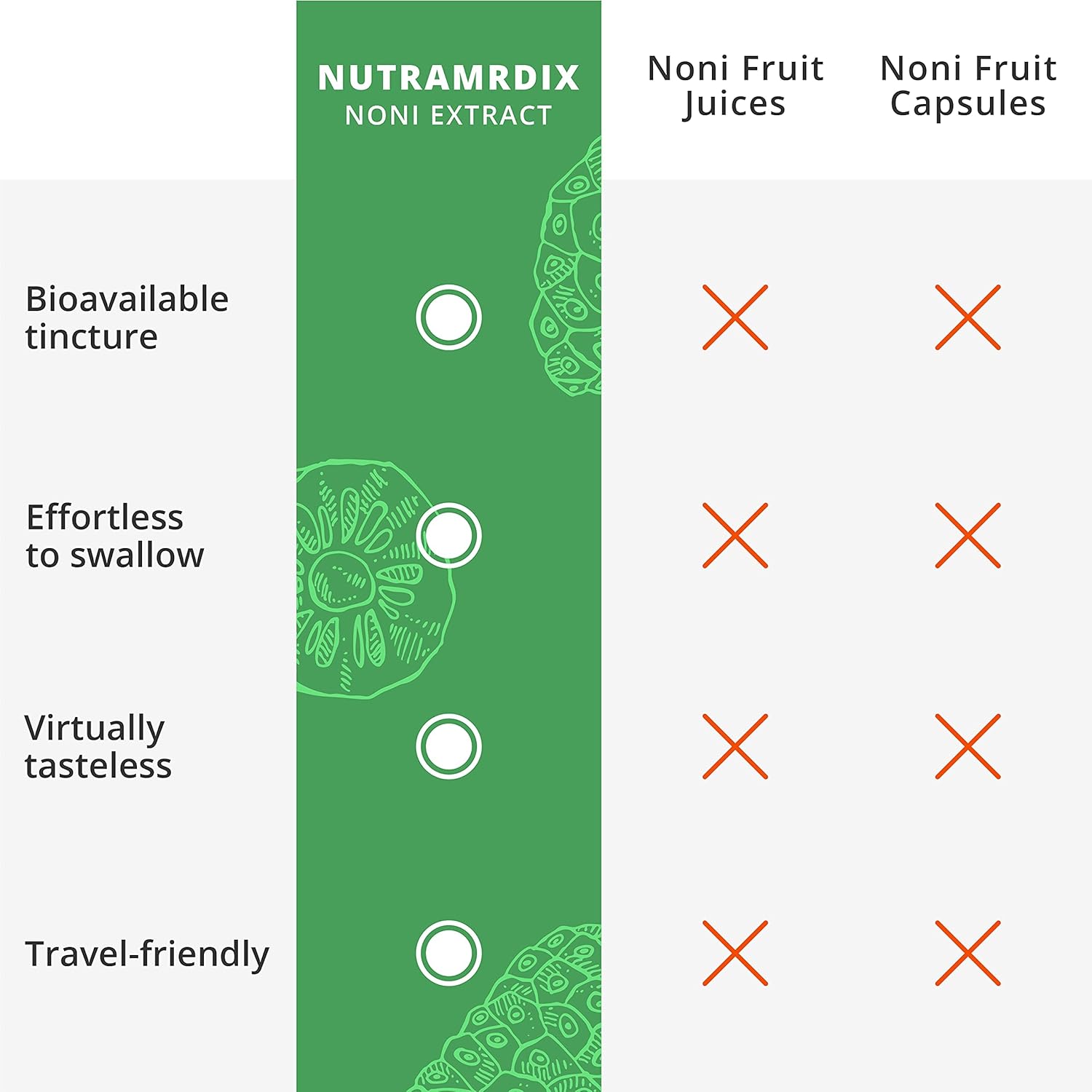 NutraMedix Noni Drops - Immune Support & Antioxidant Boost - Noni Fruit Extract for Wellness (1oz)