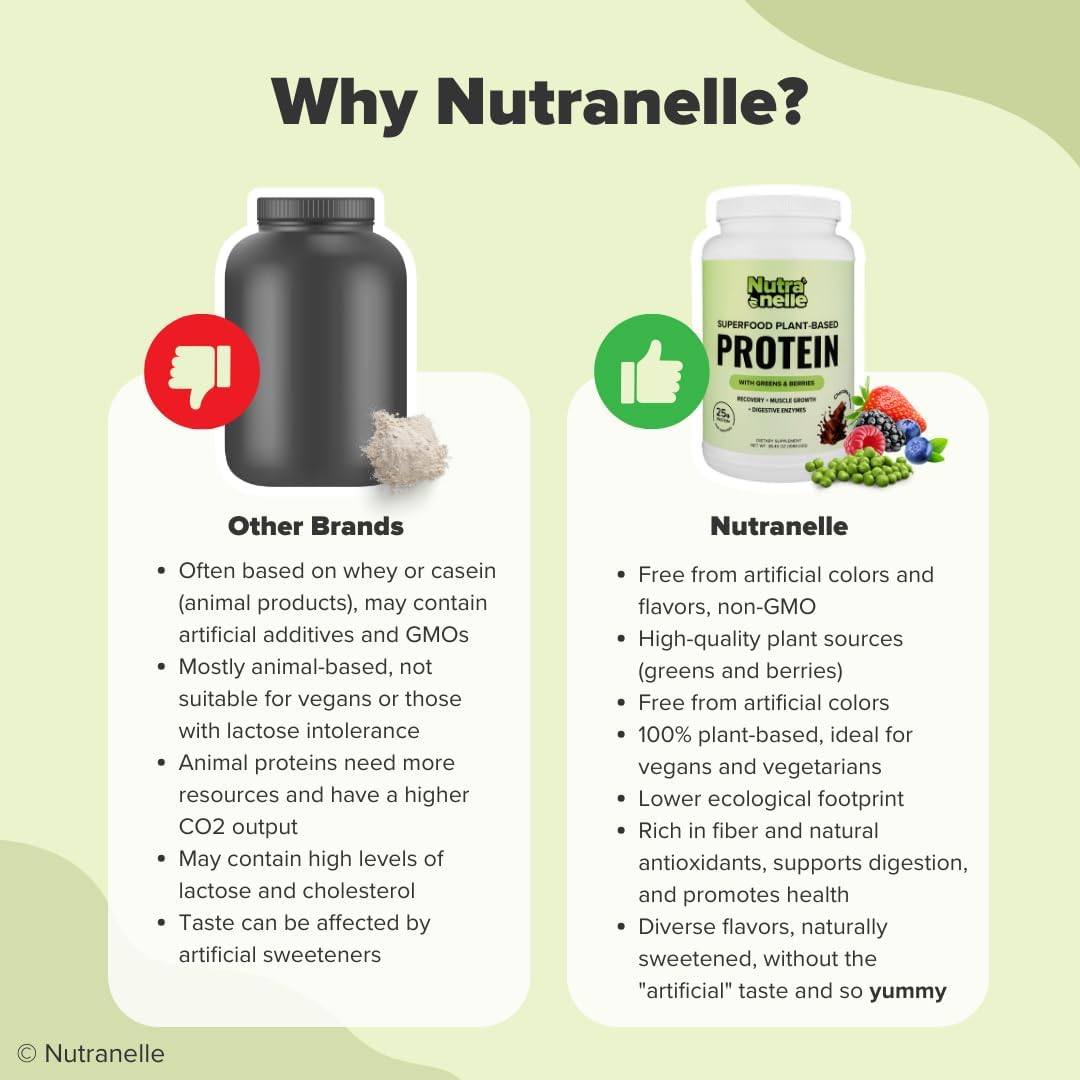 Nutranelle Plant-Based Protein Powder - 25g Vegan Protein Blend with Superfoods & Amino Acids - Chocolate Flavor - 30 Servings