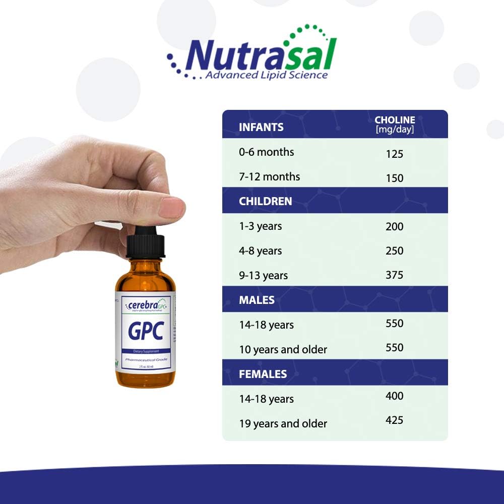 Nutrasal Cerebra GPC Liquid Supplement - 2 Fluid Ounces (60mL)