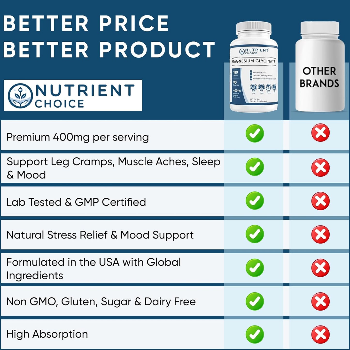 Nutrient Choice Magnesium Glycinate Tablets - 180ct, 400mg, Non-GMO, High Absorption, Gluten-Free, Made in USA - Supports Muscle, Heart, Nerve & Bone Health, Cardiovascular Support - 90 Servings