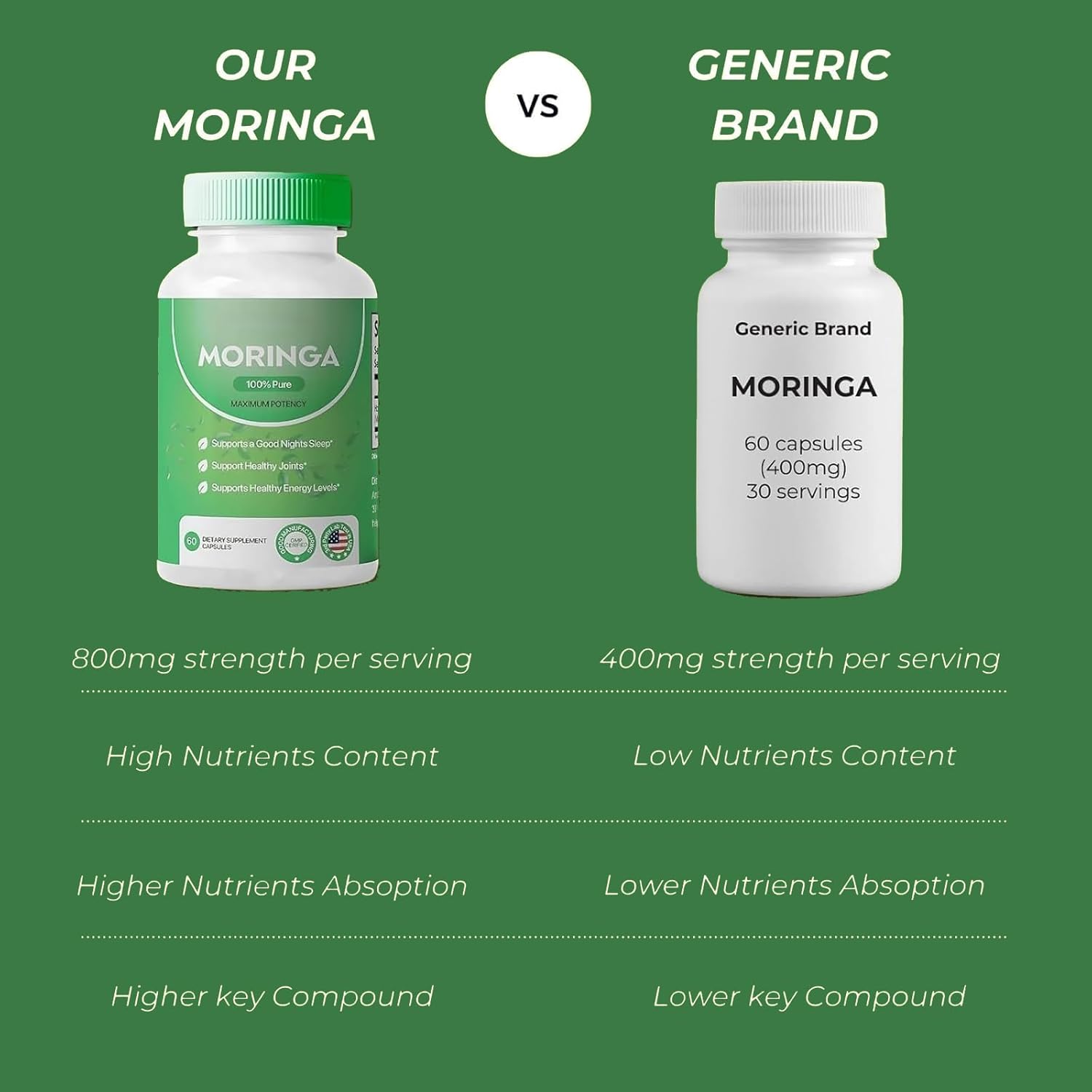 Nutrient-Rich Moringa Capsules - 800mg for Energy & Gut Health - Pure Moringa Powder (3pcs)