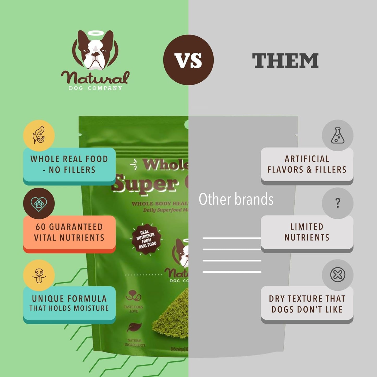 Nutrient-Rich Super Greens Dog Food Topper for Immunity & Digestion, 8 oz - BoostGo Australia