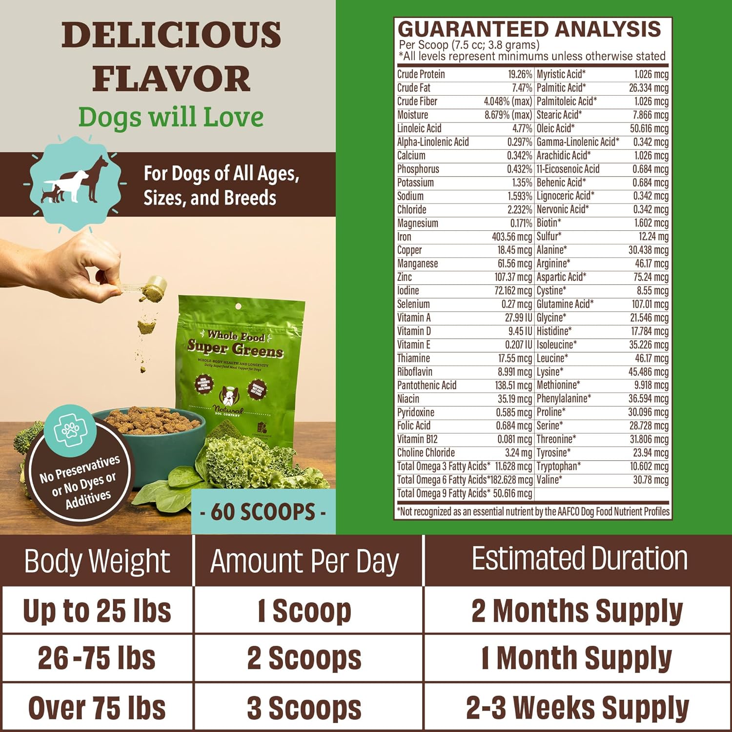 Nutrient-Rich Super Greens Dog Food Topper for Immunity & Digestion, 8 oz - BoostGo Australia